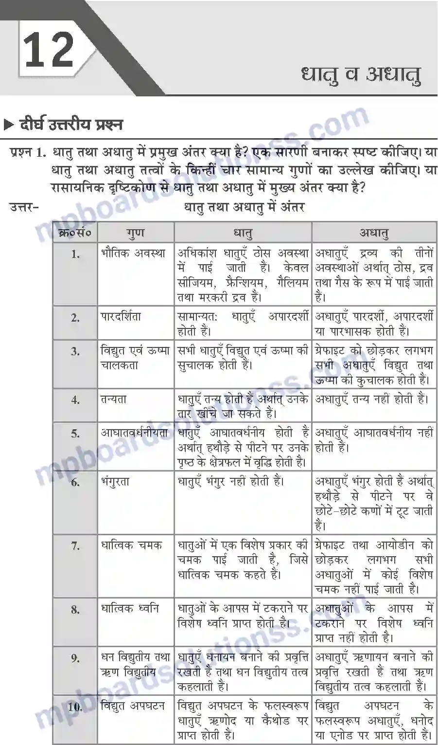 MP Board Book for Class 10 Publication Books Science Image 169