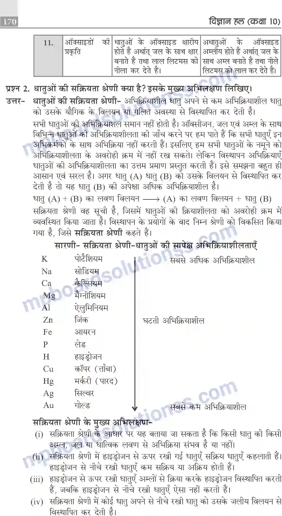 MP Board Book for Class 10 Publication Books Science Image 170