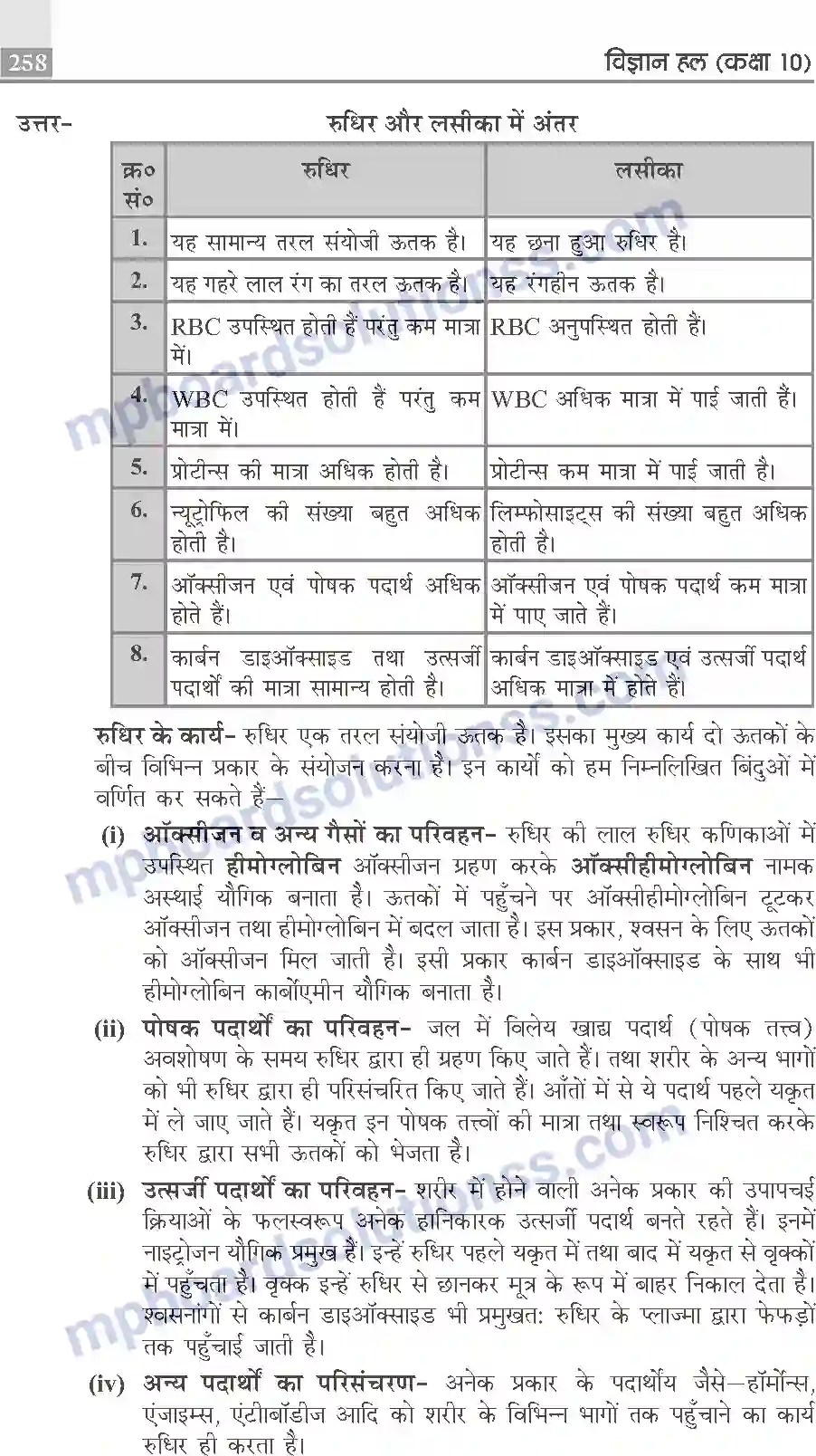 MP Board Book for Class 10 Publication Books Science Image 258