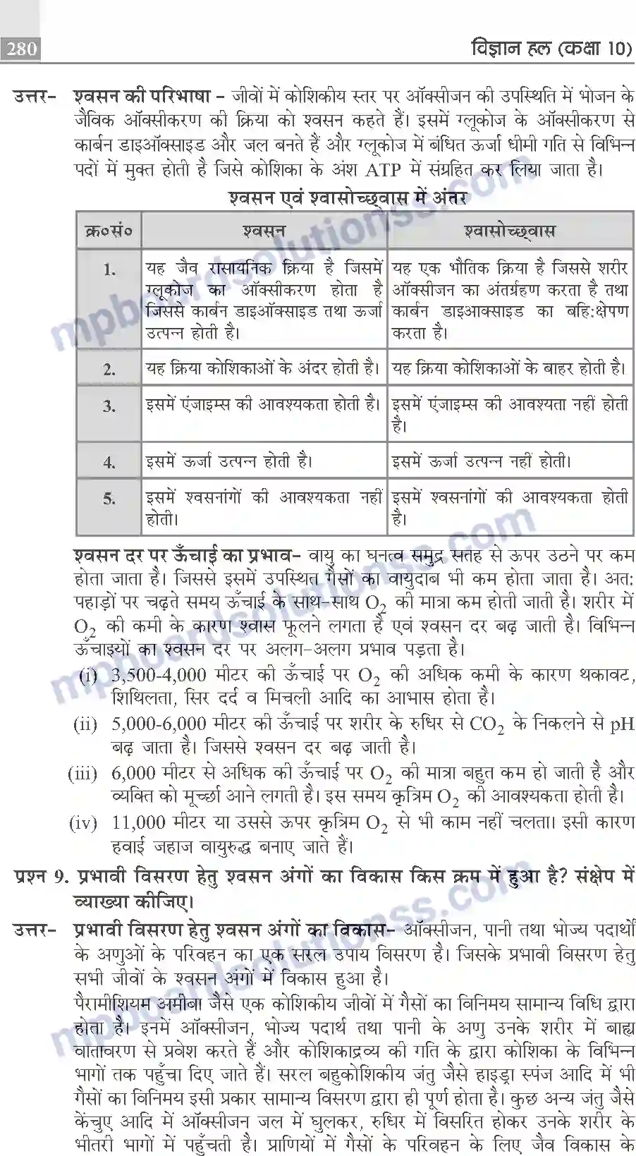 MP Board Book for Class 10 Publication Books Science Image 280