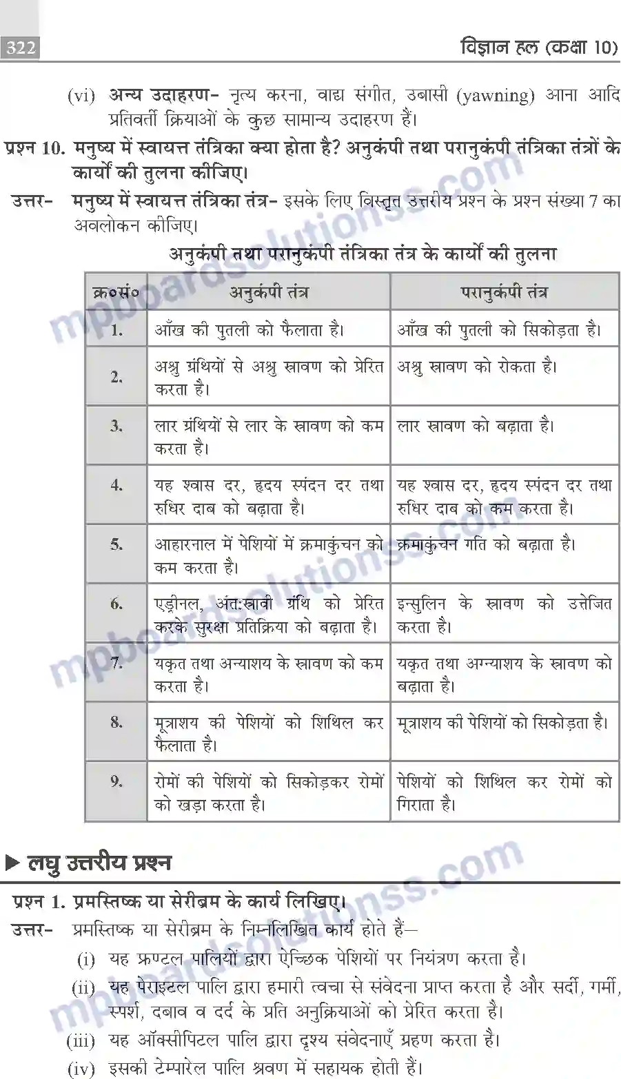 MP Board Book for Class 10 Publication Books Science Image 322