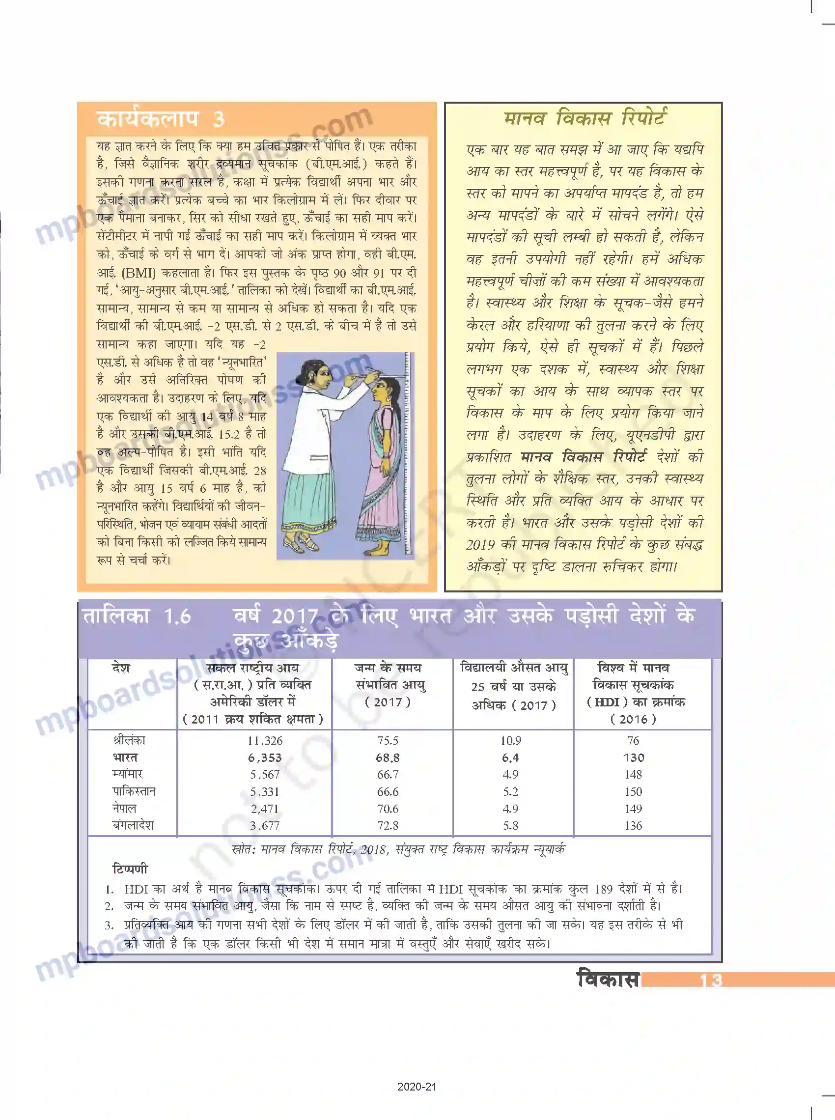 MP Board Book for Class 10 Social Science विकास Image 12