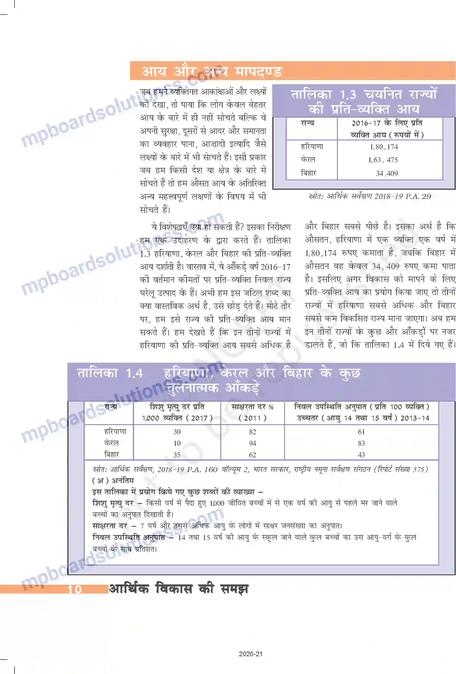 MP Board Book for Class 10 Social Science विकास Image 9