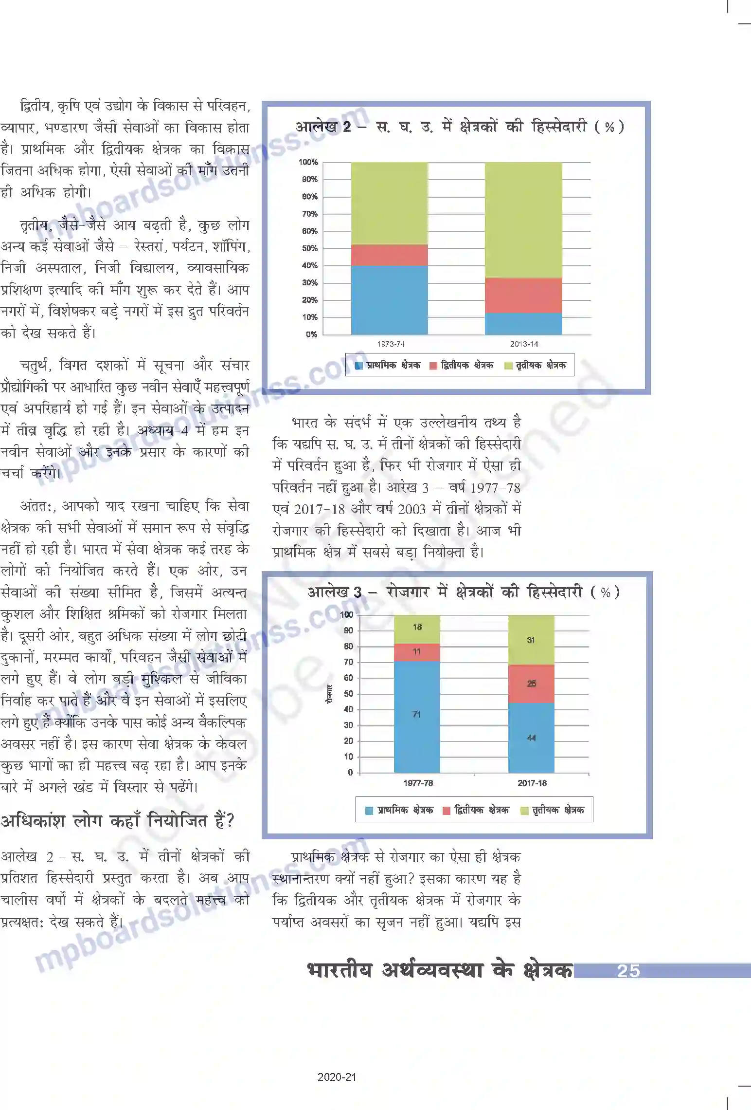 MP Board Book for Class 10 Social Science भारतीय अर्थव्यवस्था के क्षेत्रक Image 8