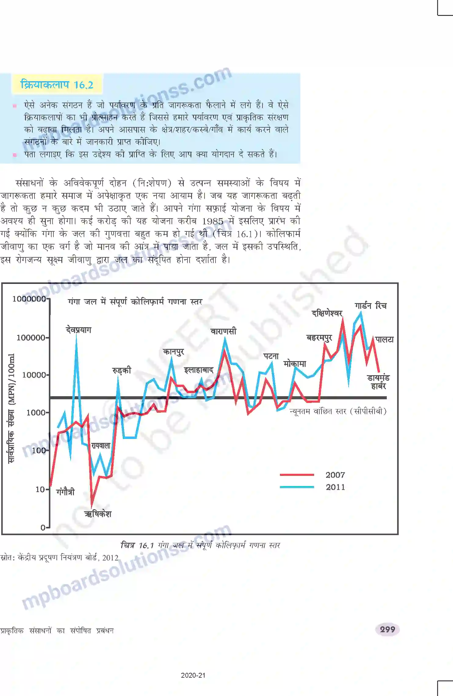 MP Board Book for Class 10 Science प्राकृतिक संसाधनों का प्रबंधन Image 2