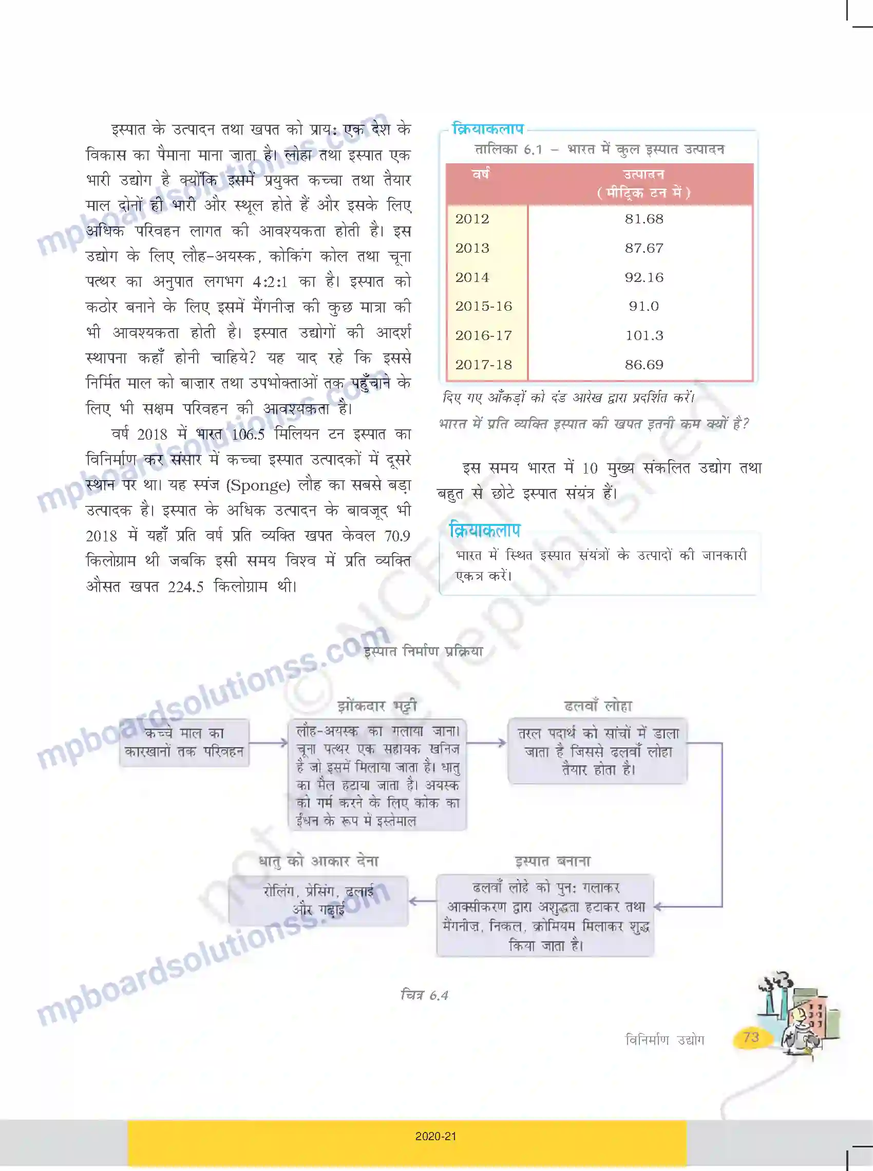 MP Board Book for Class 10 Social Science विनिर्माण उद्योग Image 7