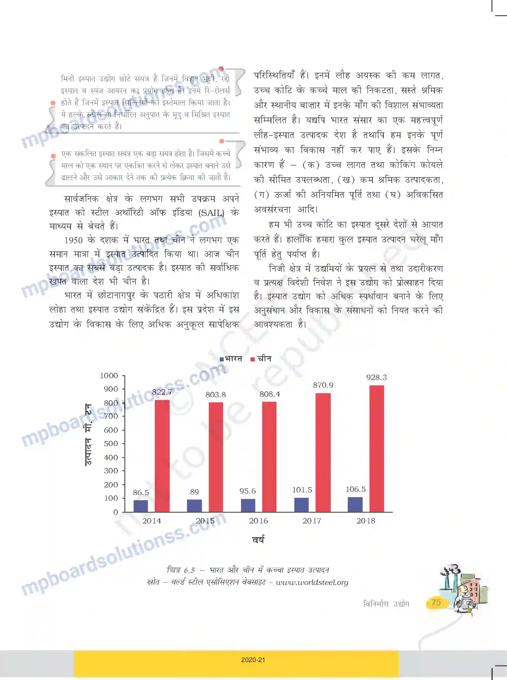 MP Board Book for Class 10 Social Science विनिर्माण उद्योग Image 9
