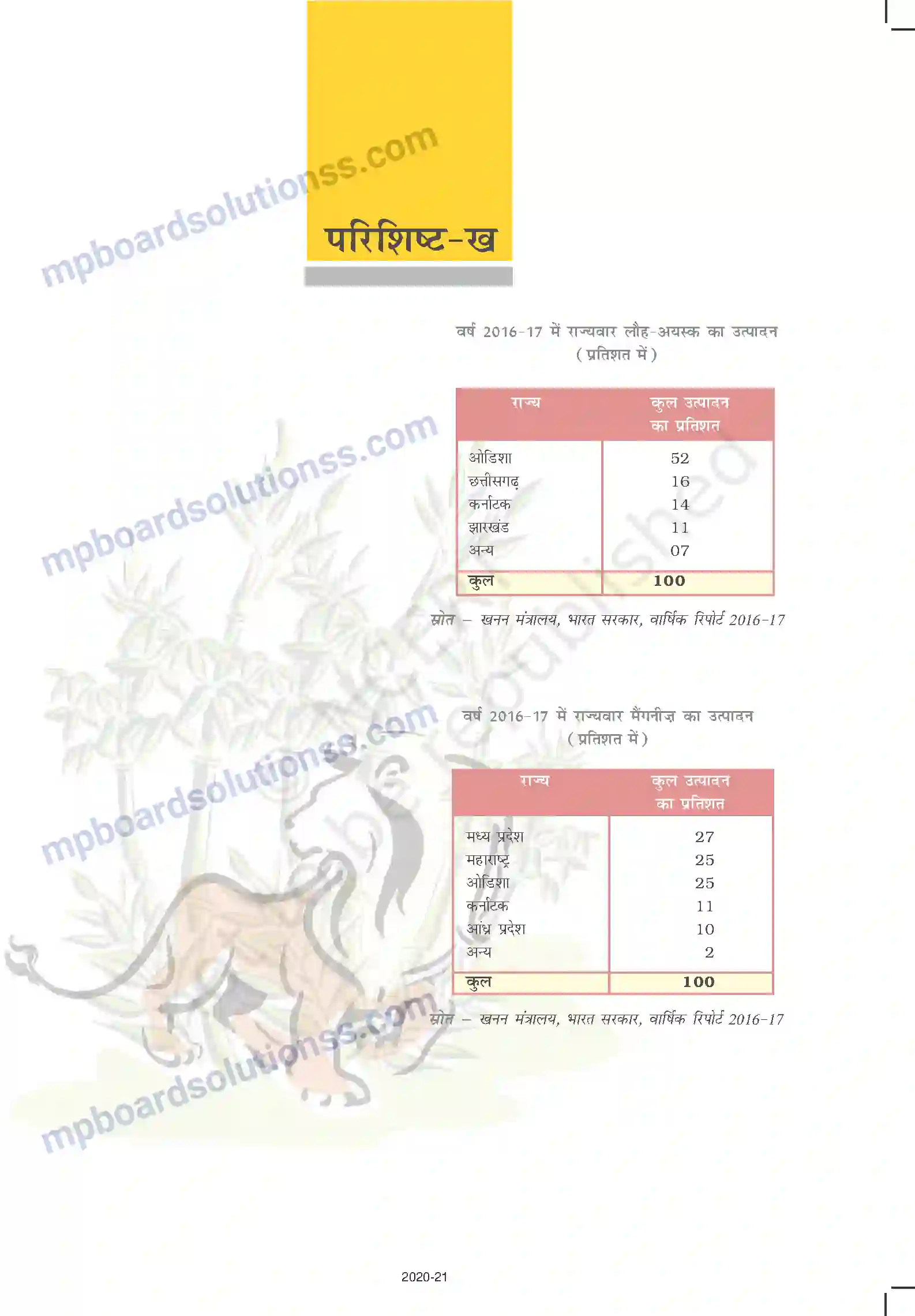 MP Board Book for Class 10 Social Science परिशिष्ट Image 2
