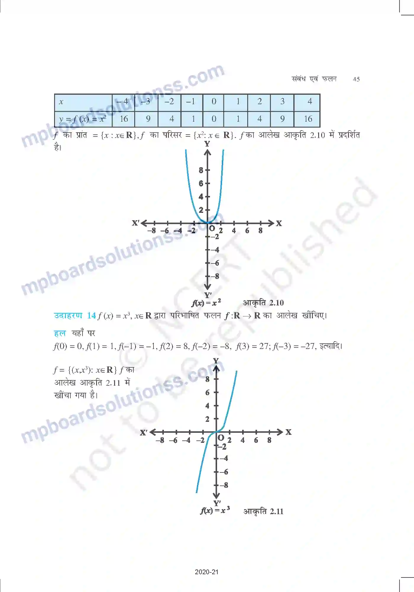 MP Board Book for Class 11 Mathematics संबंध एवं फलन Image 11