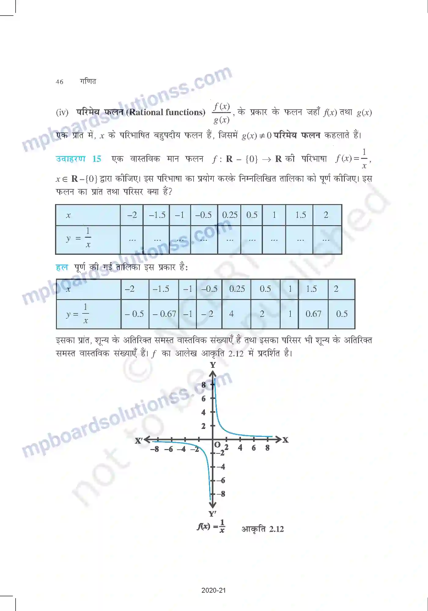 MP Board Book for Class 11 Mathematics संबंध एवं फलन Image 12