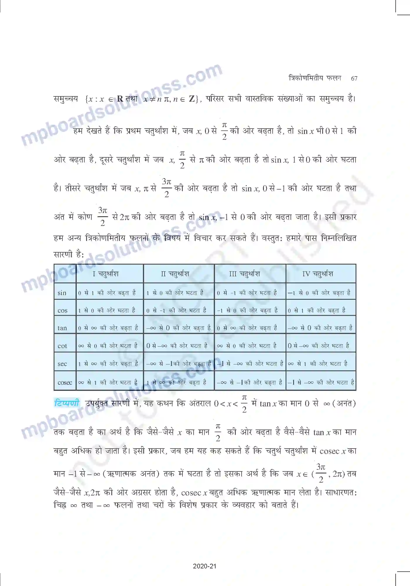 MP Board Book for Class 11 Mathematics त्रिकोणमितीय फलन Image 12