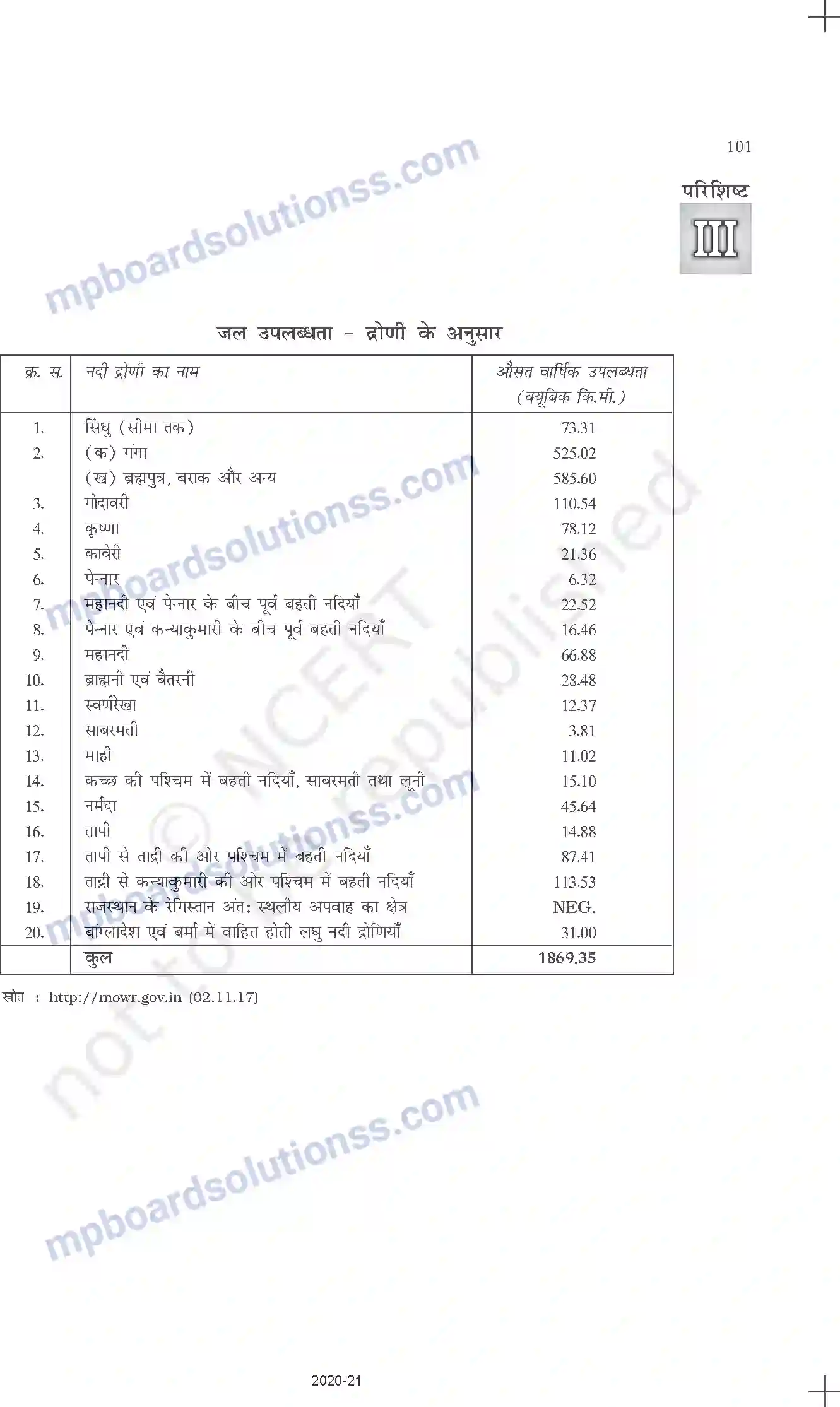 MP Board Book for Class 11 Geography प्राकृतिक संकट तथा आपदाएँ Image 22