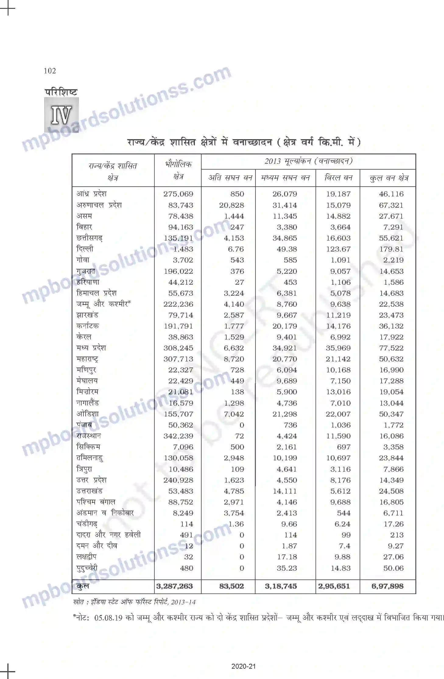 MP Board Book for Class 11 Geography प्राकृतिक संकट तथा आपदाएँ Image 23