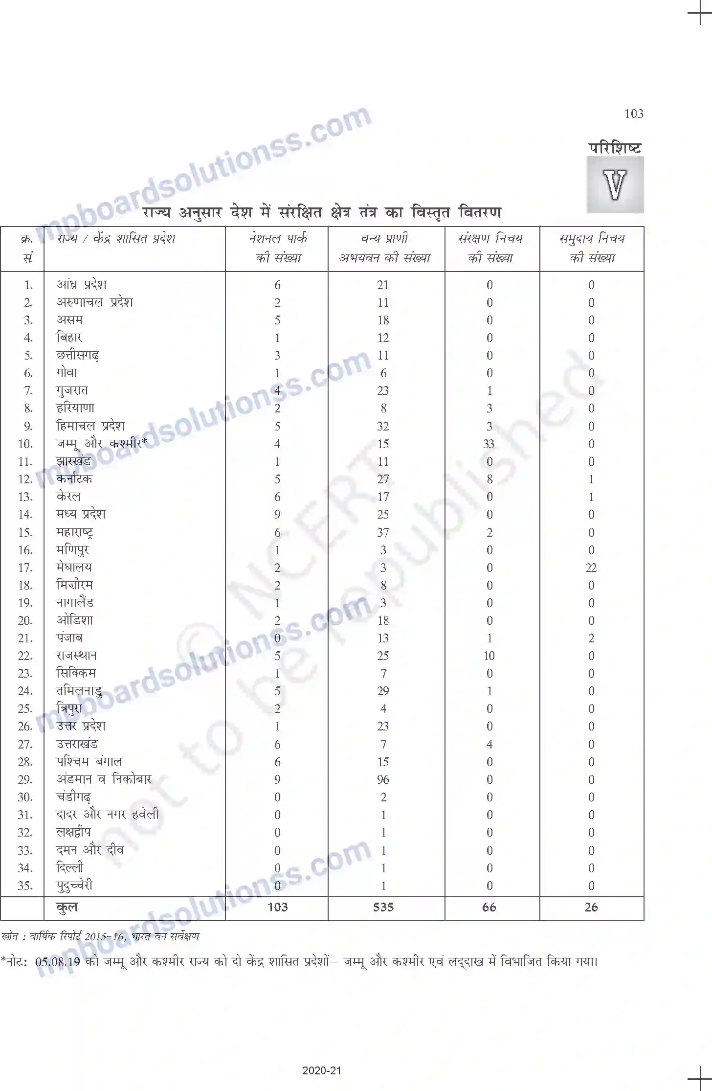 MP Board Book for Class 11 Geography प्राकृतिक संकट तथा आपदाएँ Image 24