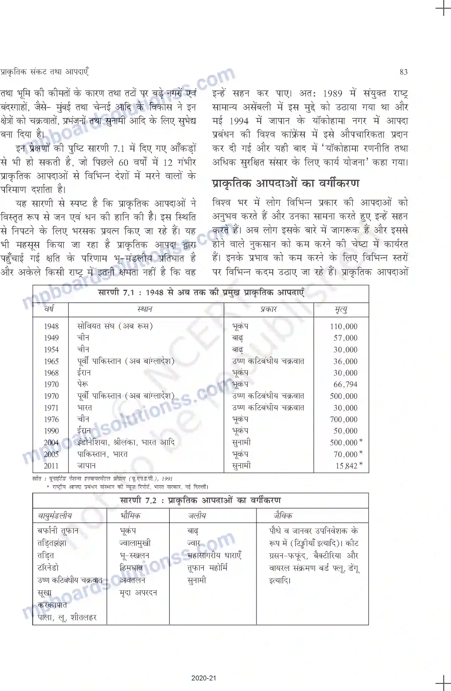 MP Board Book for Class 11 Geography प्राकृतिक संकट तथा आपदाएँ Image 4