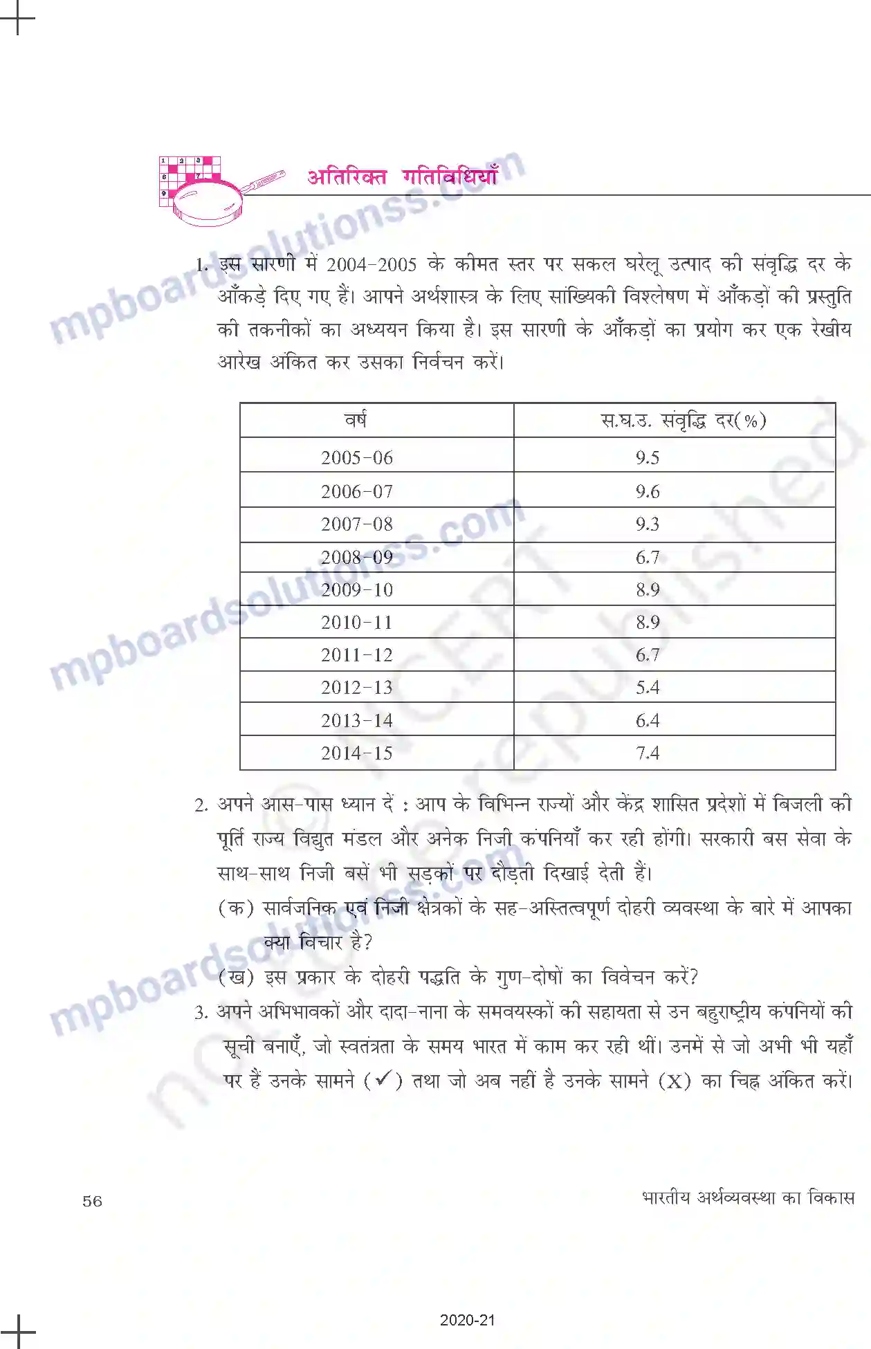 MP Board Book for Class 11 Economics उदारीकरण, निजीकरण और वैश्वीकरणः एक समीक्षा Image 20