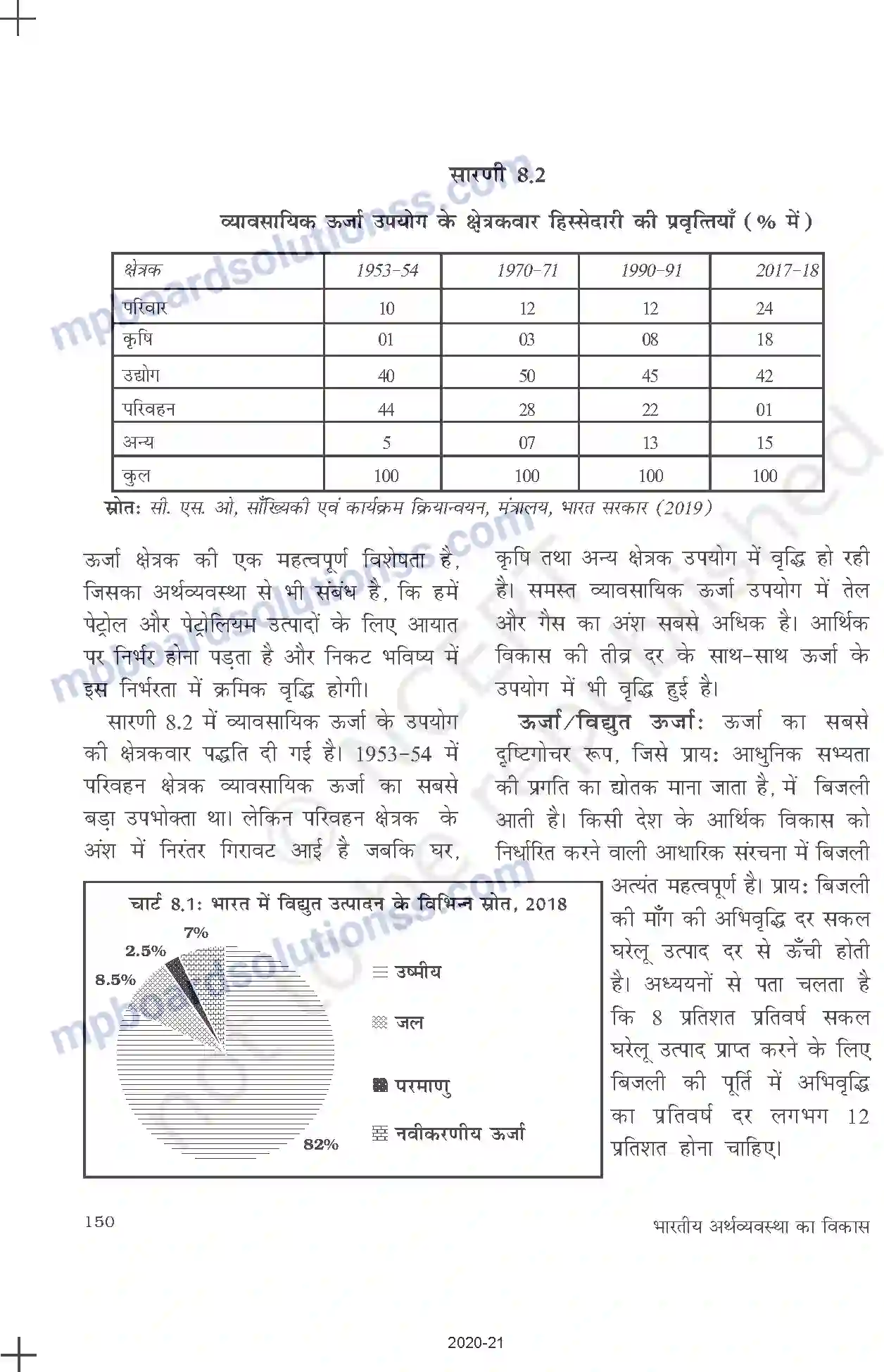 MP Board Book for Class 11 Economics आधारिक संरचना Image 8