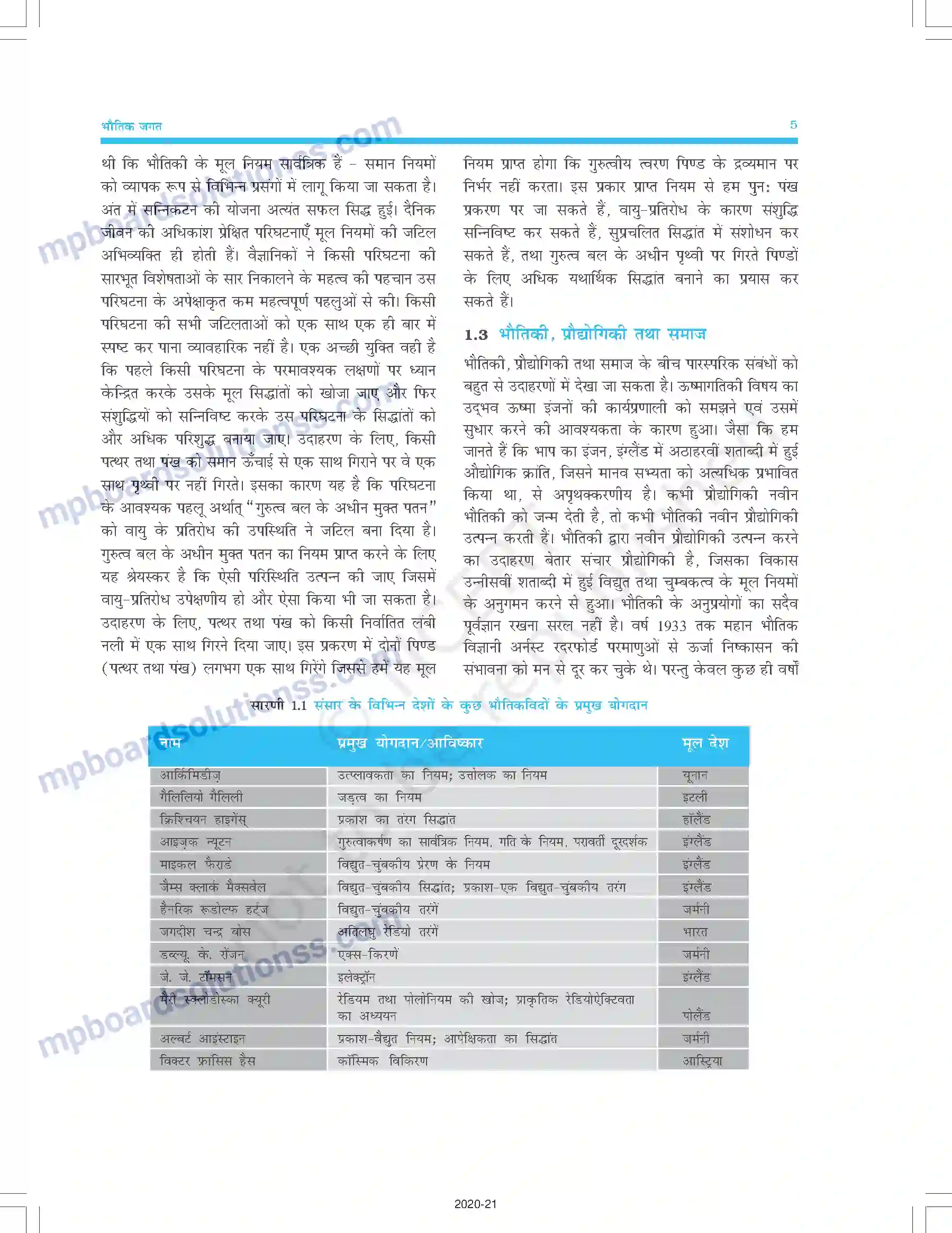 MP Board Book for Class 11 Physics भौतिक जगत Image 5