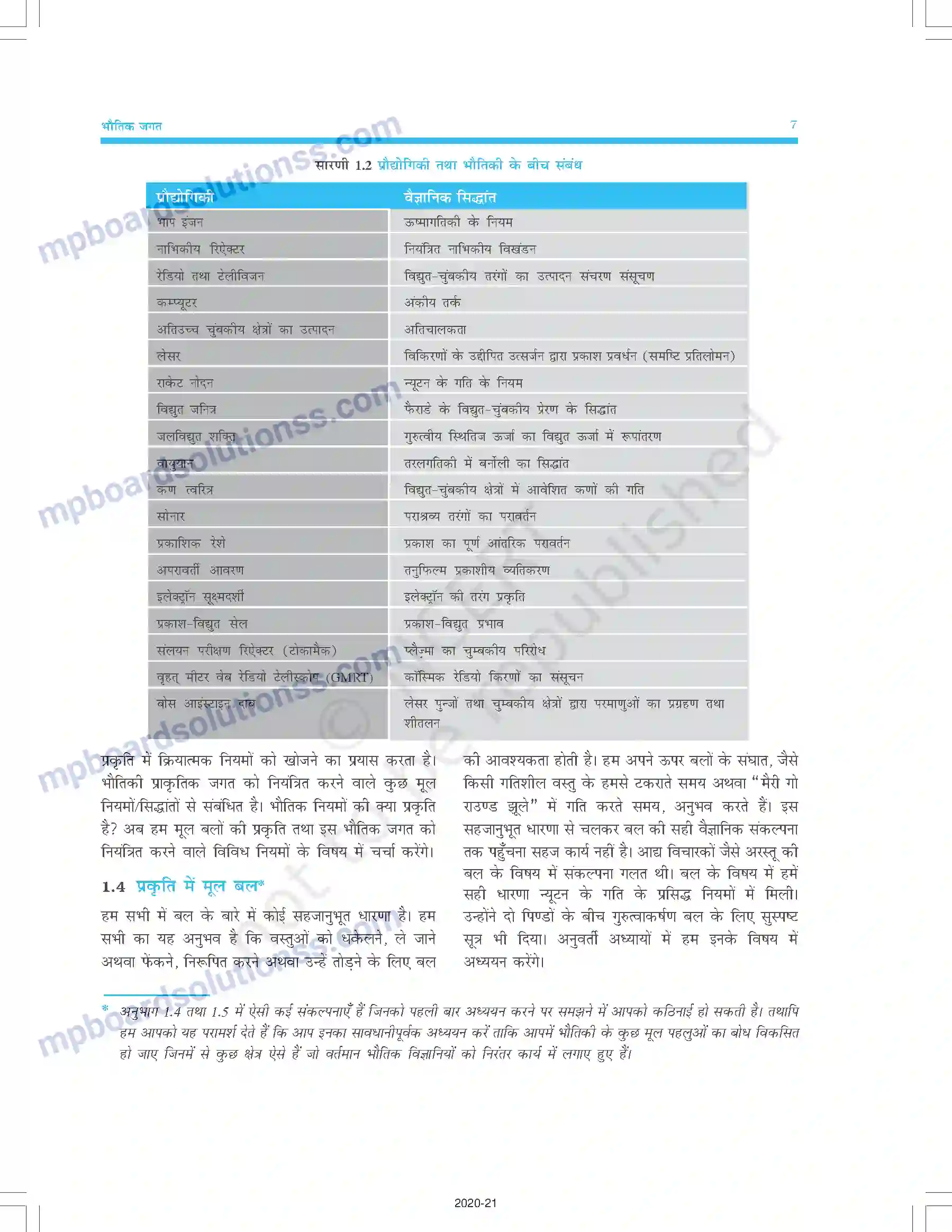 MP Board Book for Class 11 Physics भौतिक जगत Image 7
