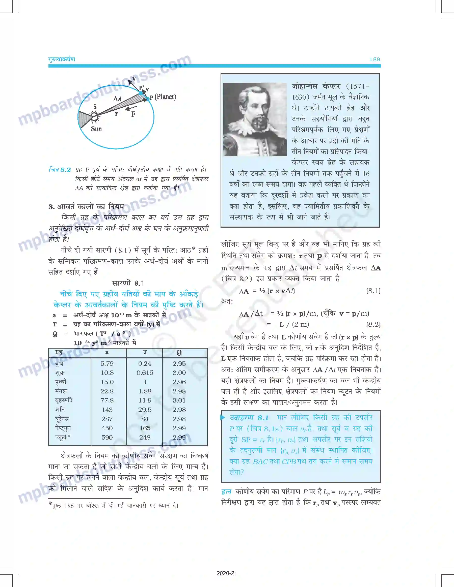 MP Board Book for Class 11 Physics गुरुत्वाकर्षण Image 3