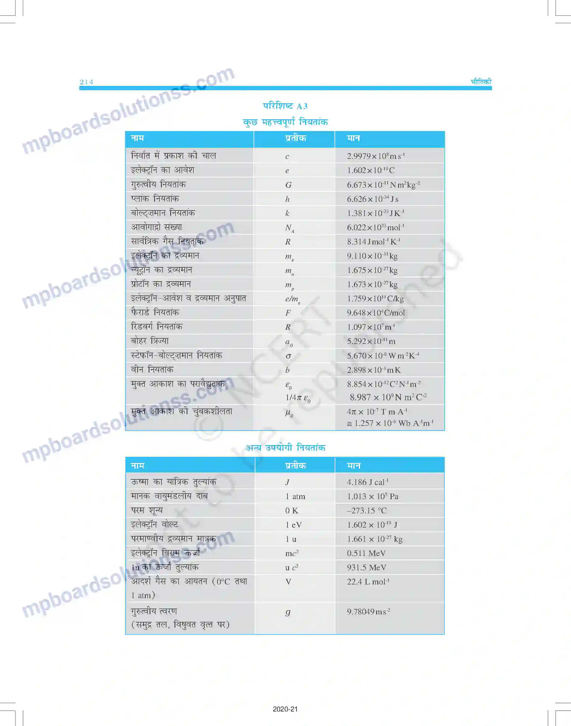 MP Board Book for Class 11 Physics परिशिष्ट Image 2