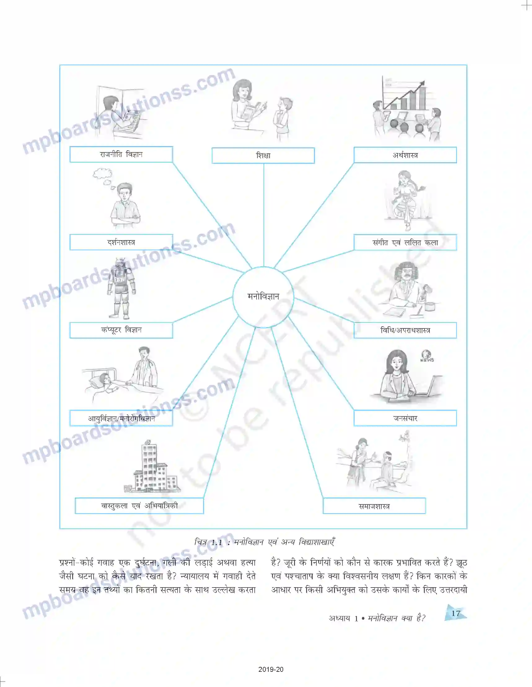 MP Board Book for Class 11 Psychology मनोविज्ञान क्या है Image 17