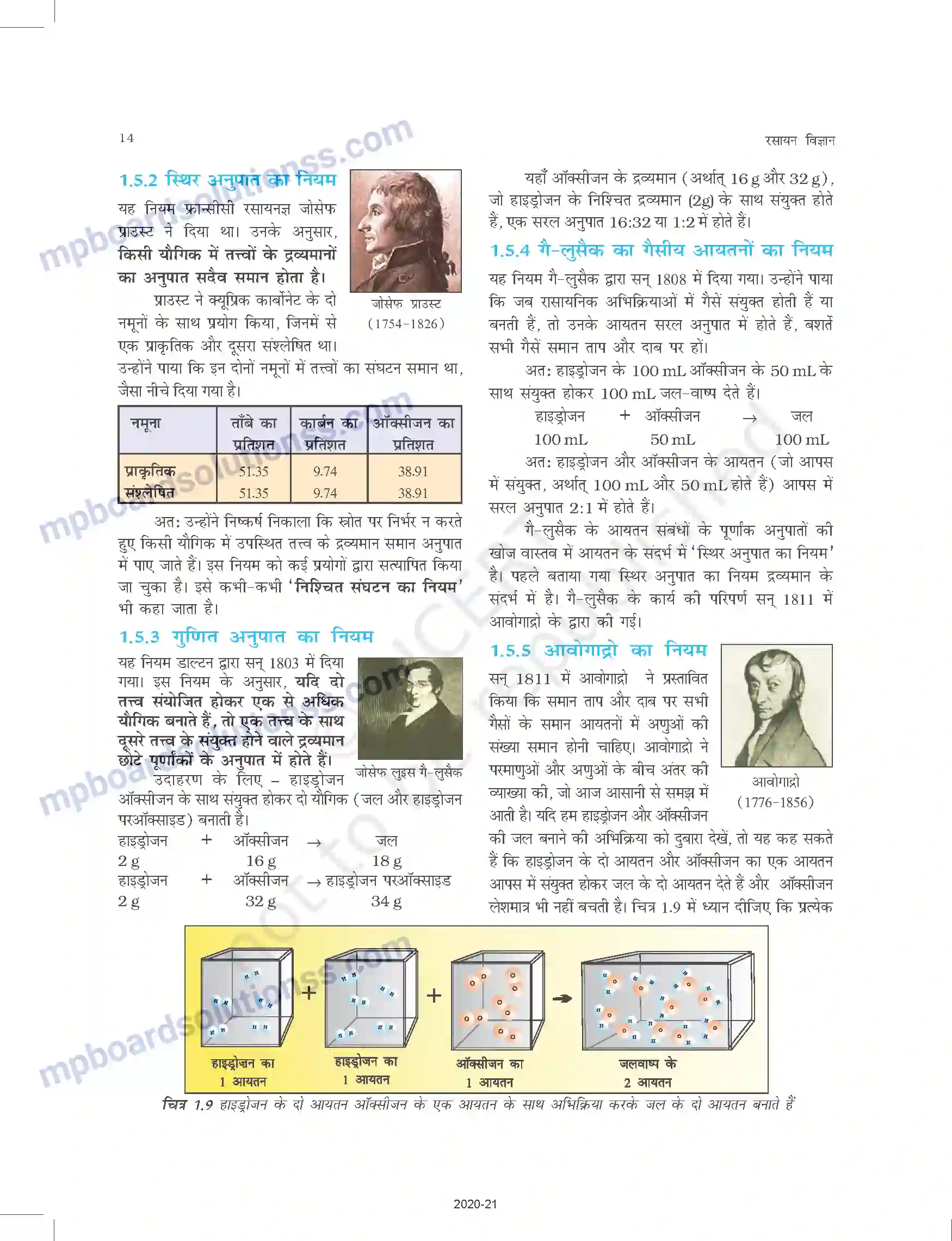 MP Board Book for Class 11 Chemistry रसायन विज्ञान की कुछ मूल अवधारणाए Image 14