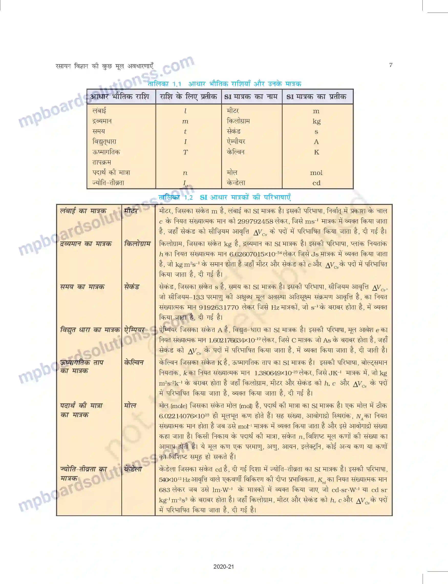MP Board Book for Class 11 Chemistry रसायन विज्ञान की कुछ मूल अवधारणाए Image 7