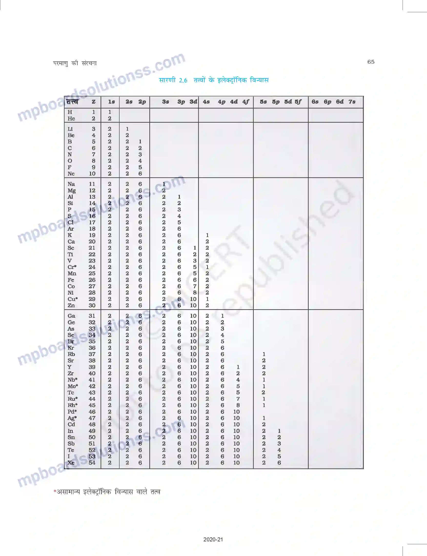 MP Board Book for Class 11 Chemistry परमाणु की संरचना Image 38