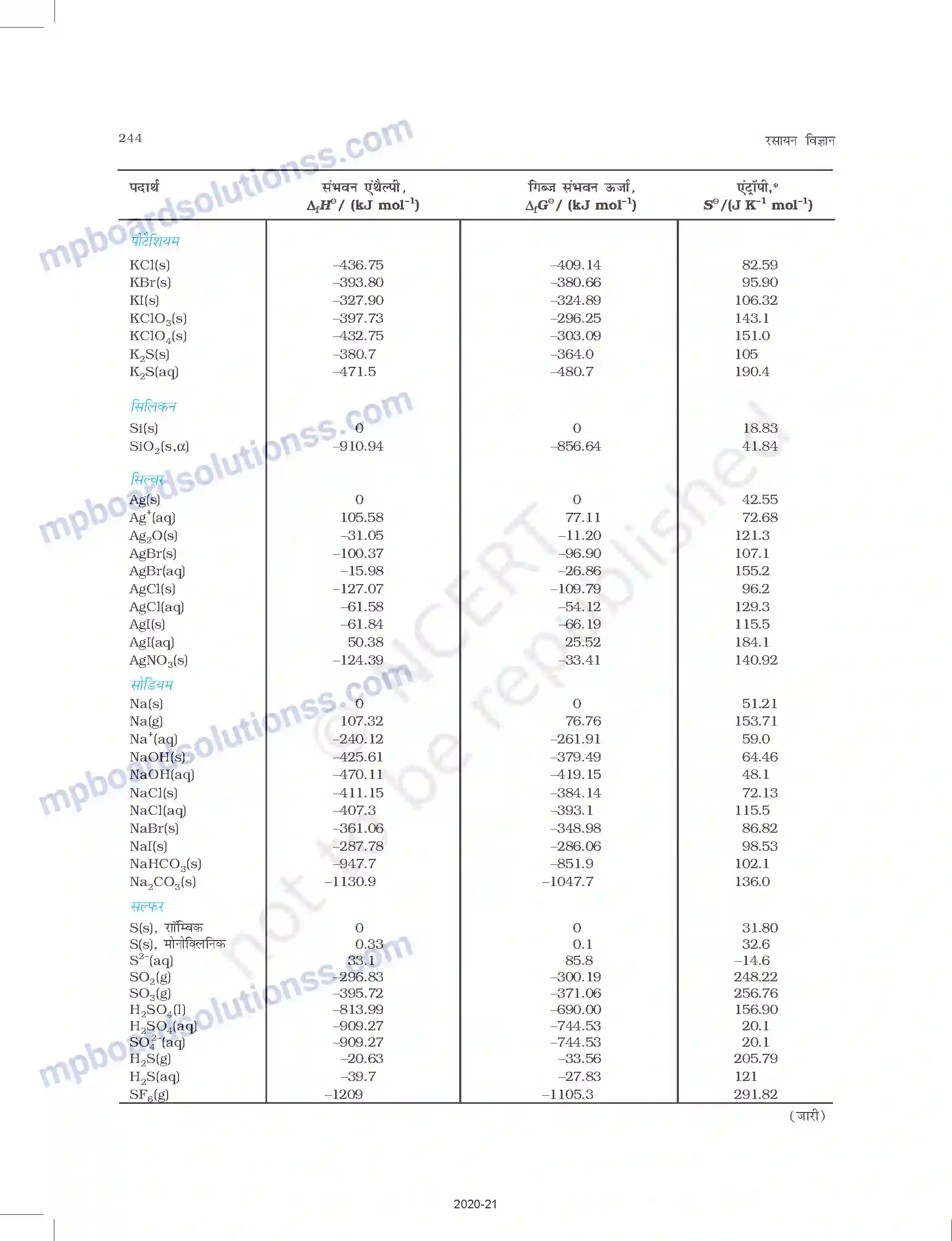 MP Board Book for Class 11 Chemistry परिशिष्ट Image 10
