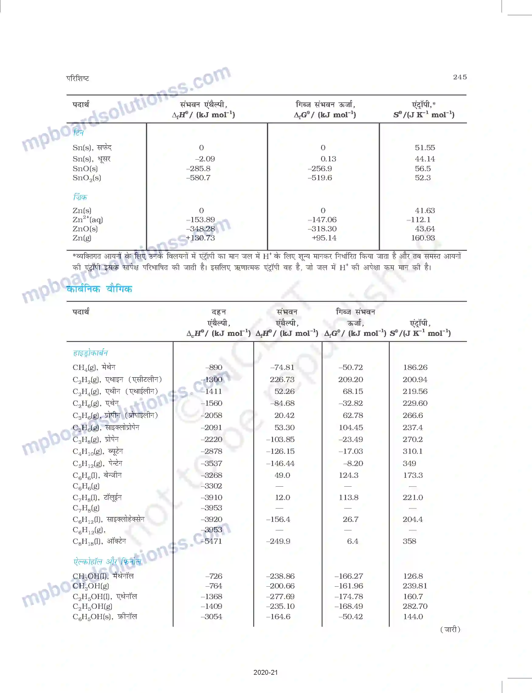 MP Board Book for Class 11 Chemistry परिशिष्ट Image 11