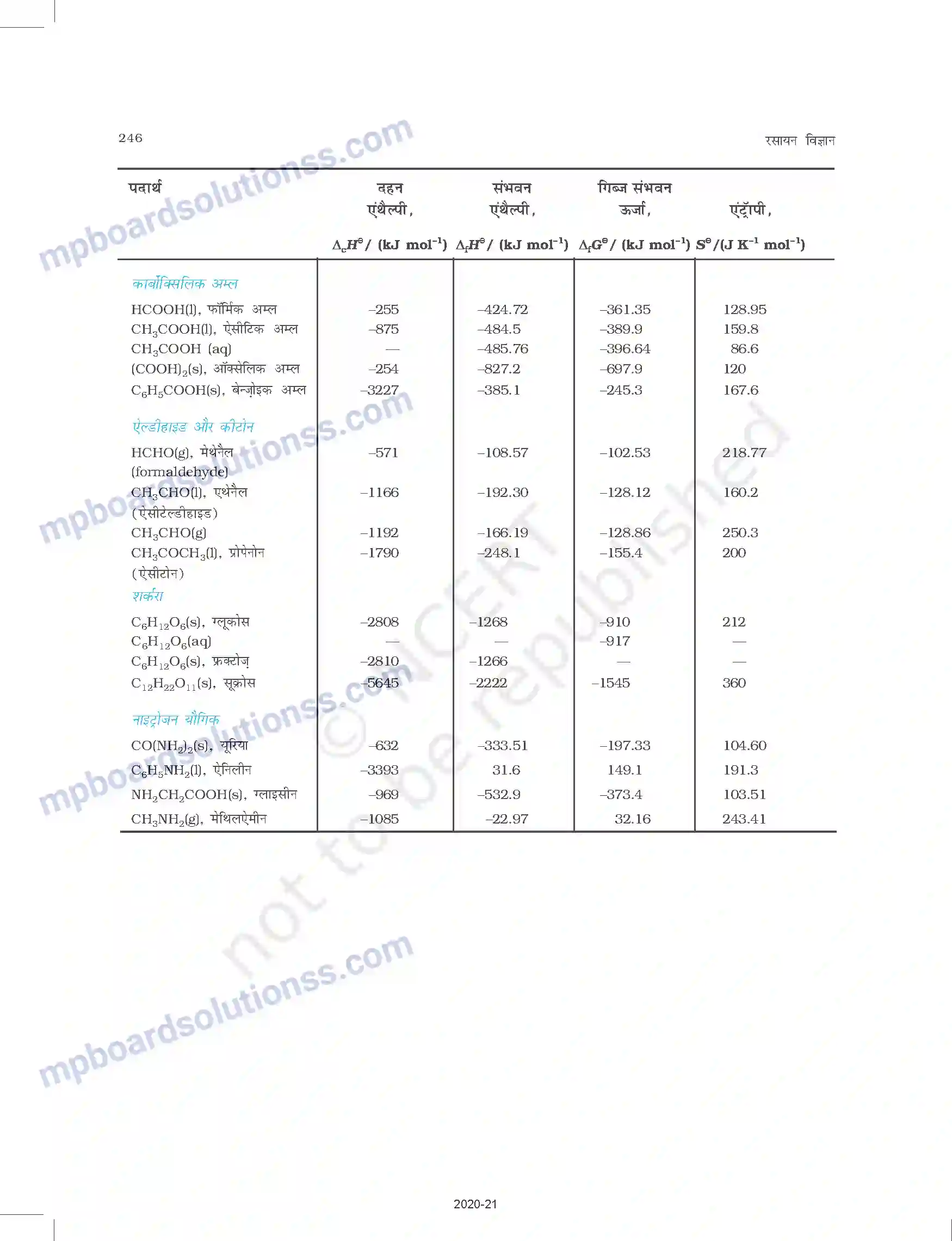 MP Board Book for Class 11 Chemistry परिशिष्ट Image 12