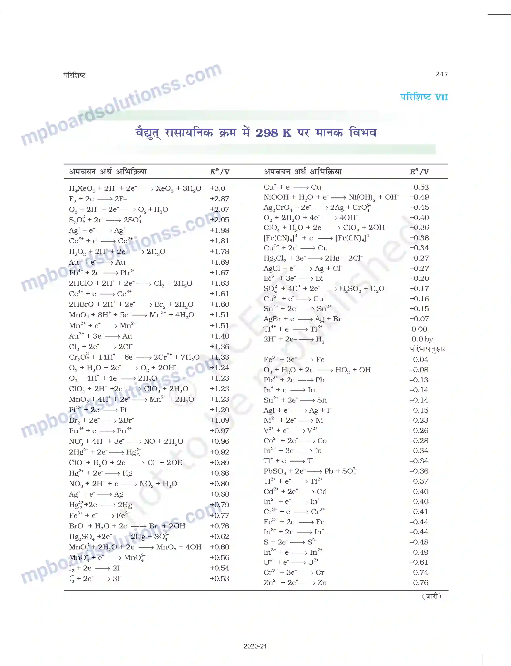 MP Board Book for Class 11 Chemistry परिशिष्ट Image 13