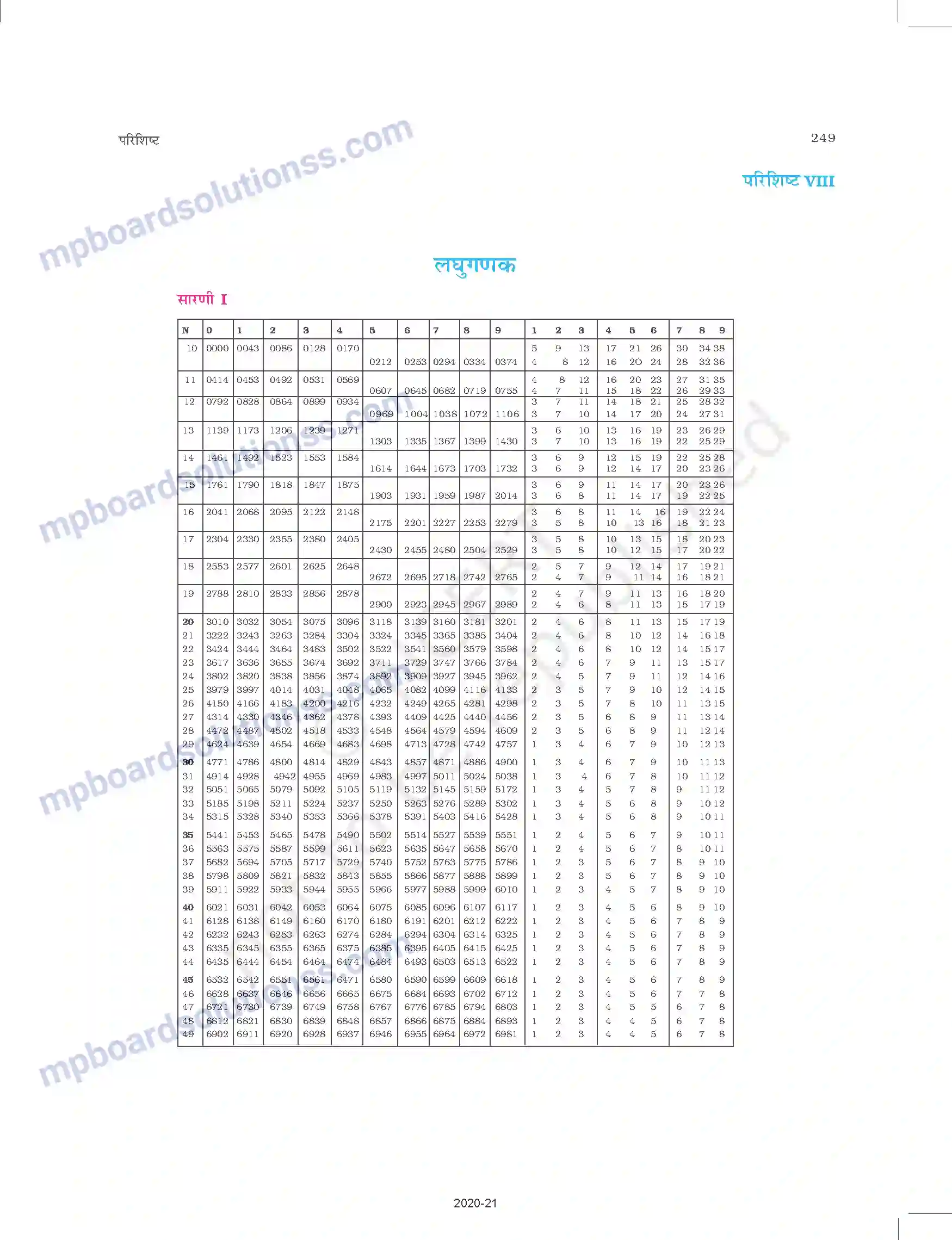 MP Board Book for Class 11 Chemistry परिशिष्ट Image 15