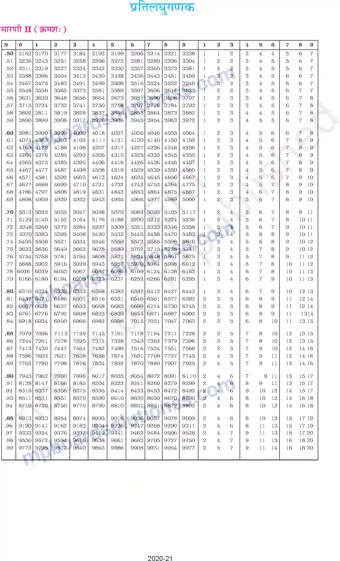 MP Board Book for Class 11 Chemistry परिशिष्ट Image 18