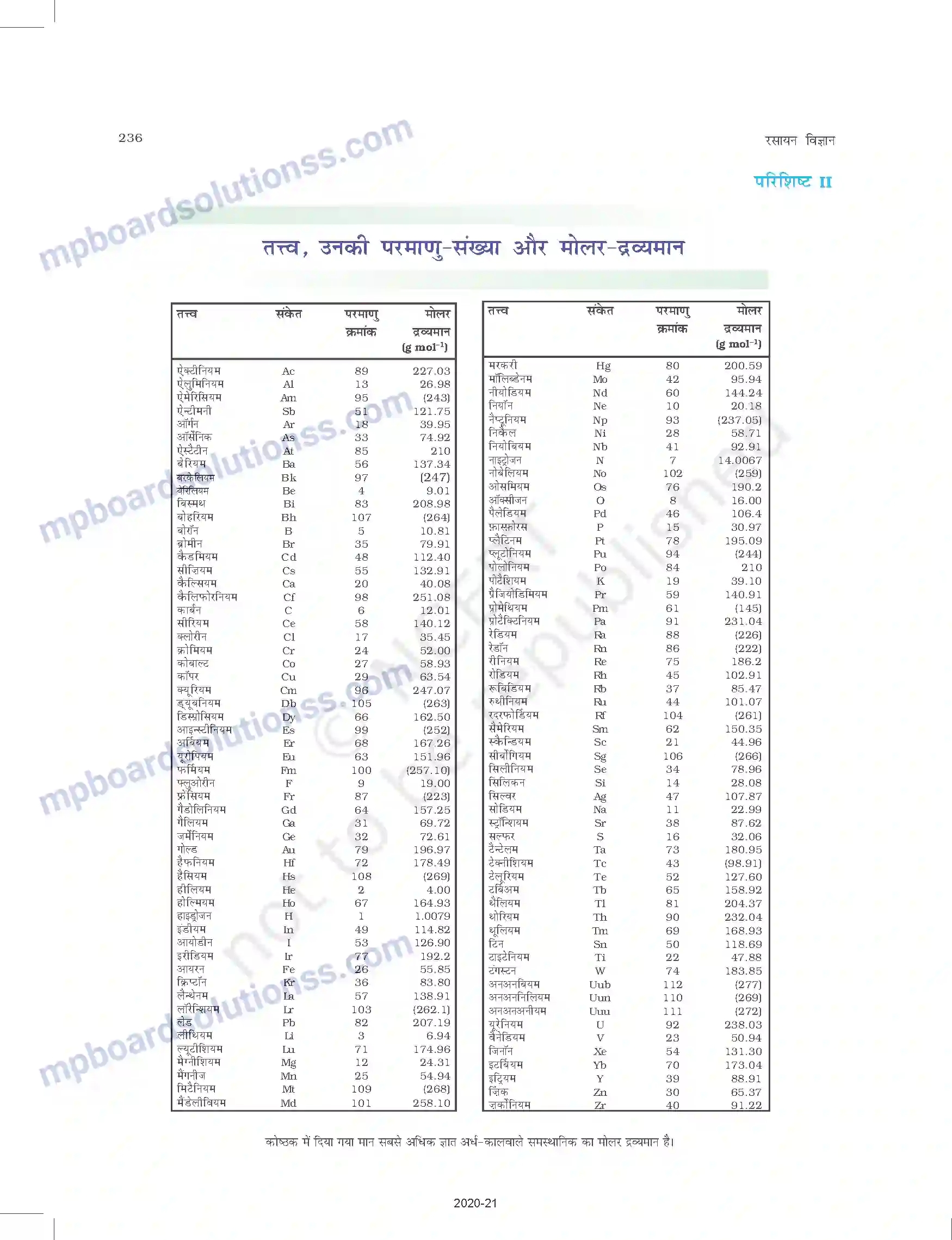 MP Board Book for Class 11 Chemistry परिशिष्ट Image 2