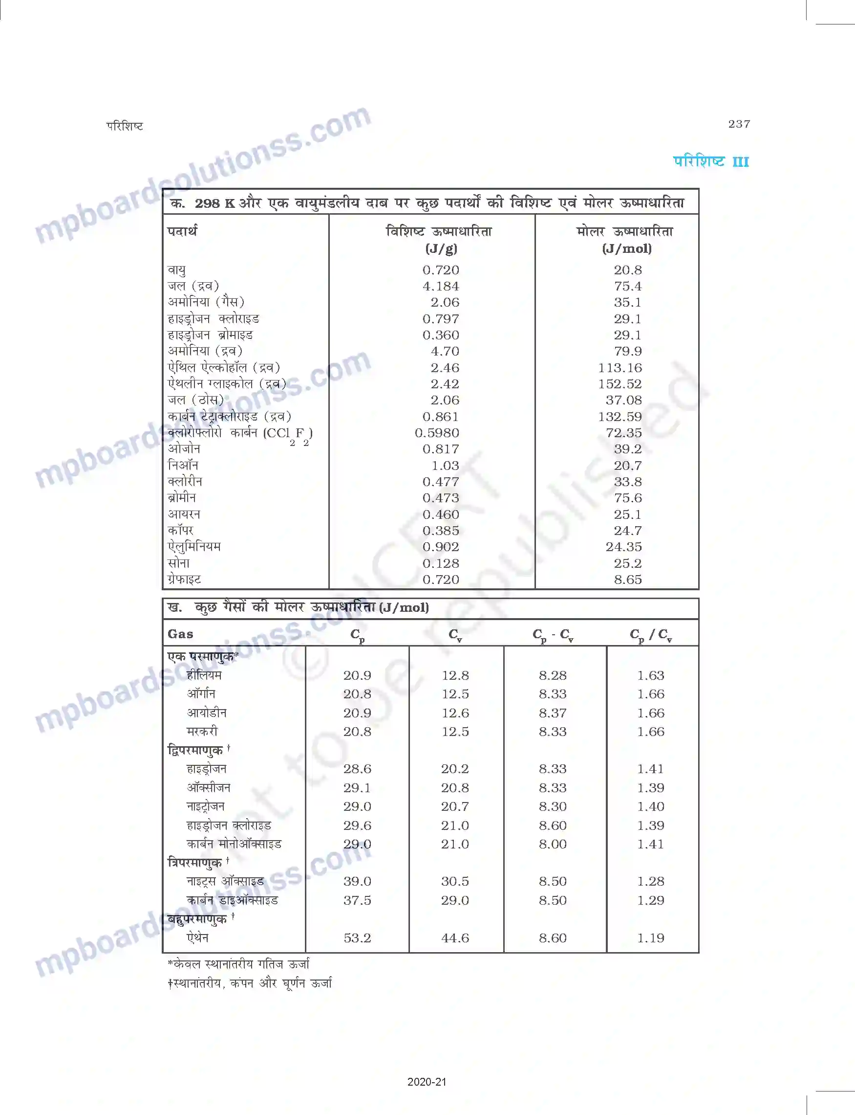 MP Board Book for Class 11 Chemistry परिशिष्ट Image 3