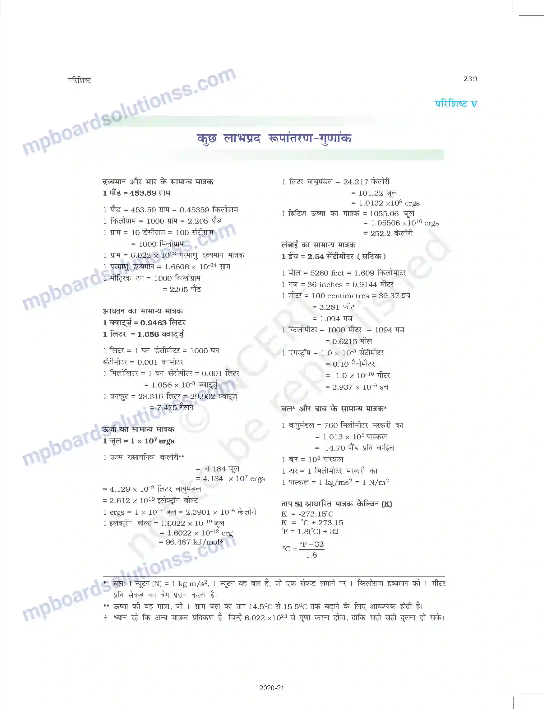 MP Board Book for Class 11 Chemistry परिशिष्ट Image 5