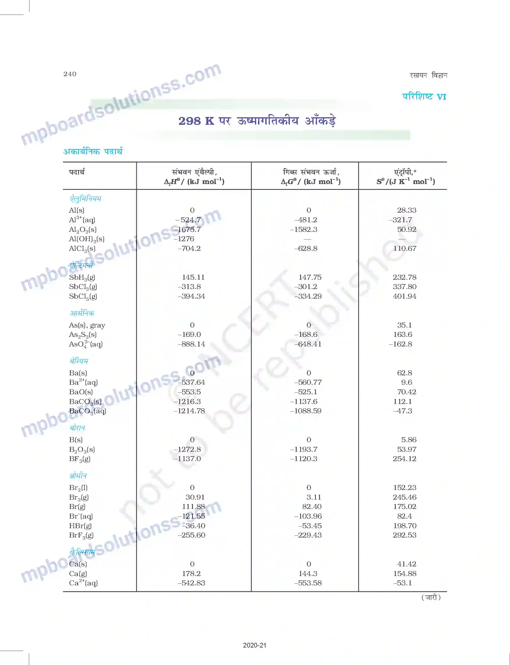 MP Board Book for Class 11 Chemistry परिशिष्ट Image 6