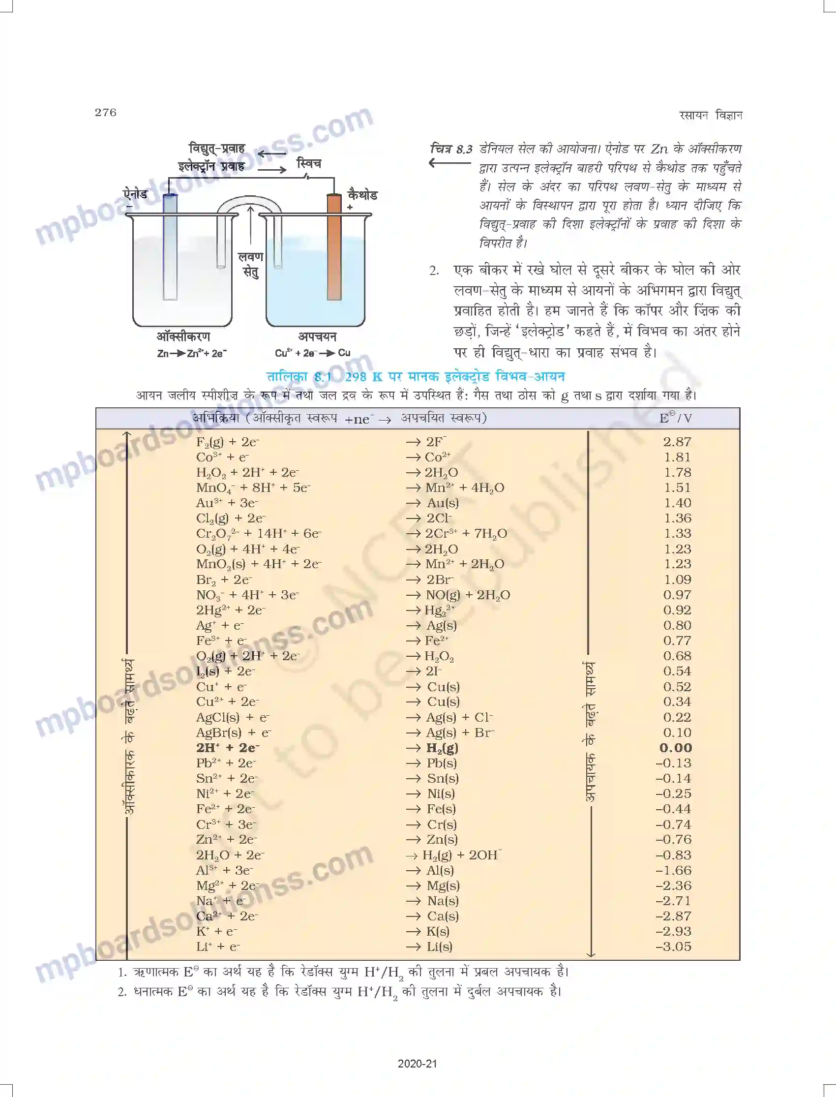 MP Board Book for Class 11 Chemistry अपचयोपचय अभिक्रियाएँ Image 16