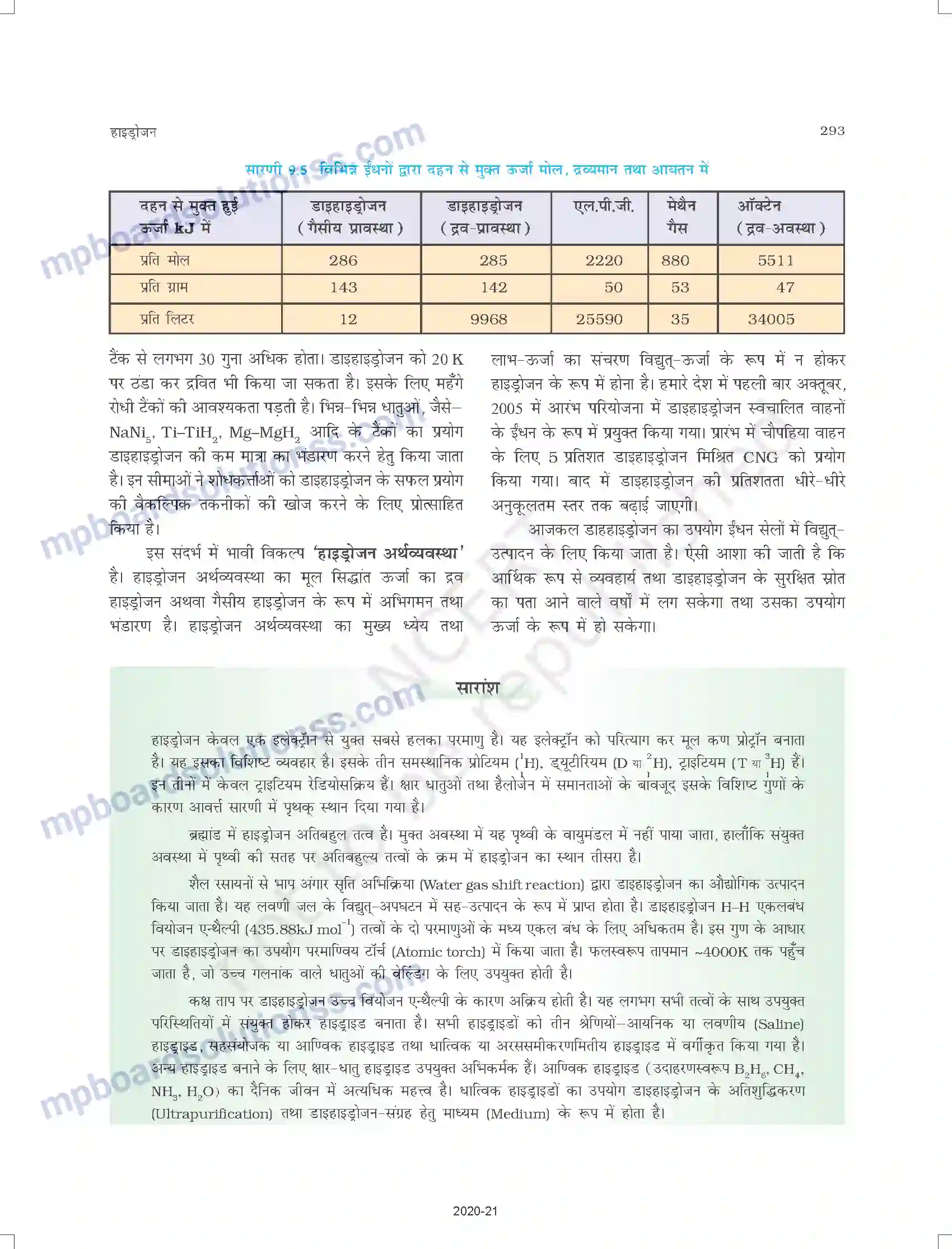 MP Board Book for Class 11 Chemistry हाइड्रोजन Image 13