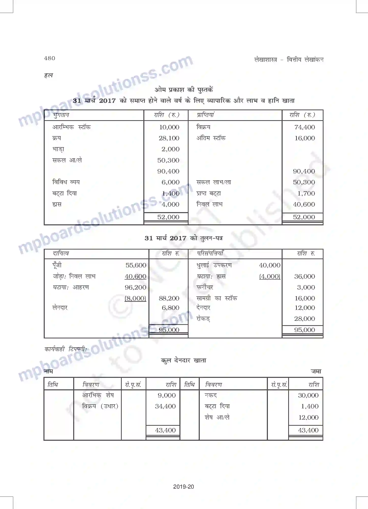 MP Board Book for Class 11 Accountancy अपूर्ण अभिलेखों के खात Image 18