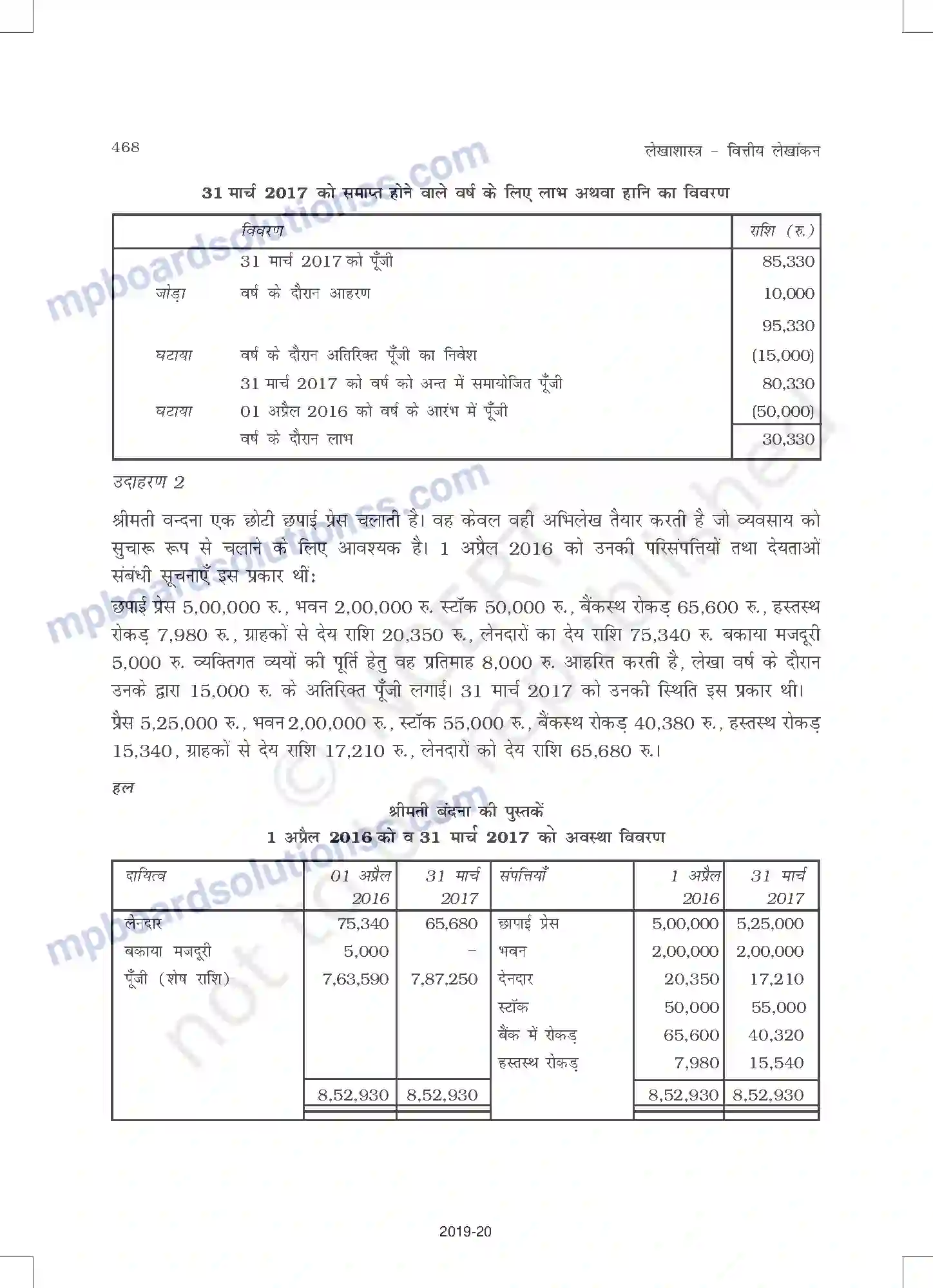 MP Board Book for Class 11 Accountancy अपूर्ण अभिलेखों के खात Image 6