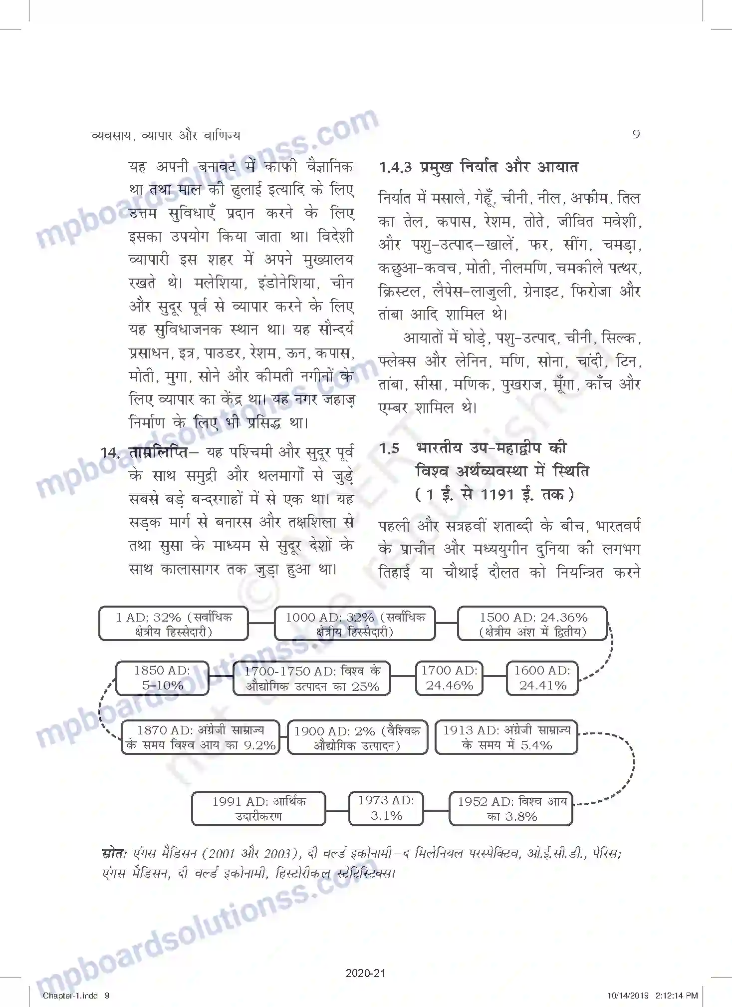 MP Board Book for Class 11 Business Studies व्यवसाय, व्यापार और वाणिज्य Image 9