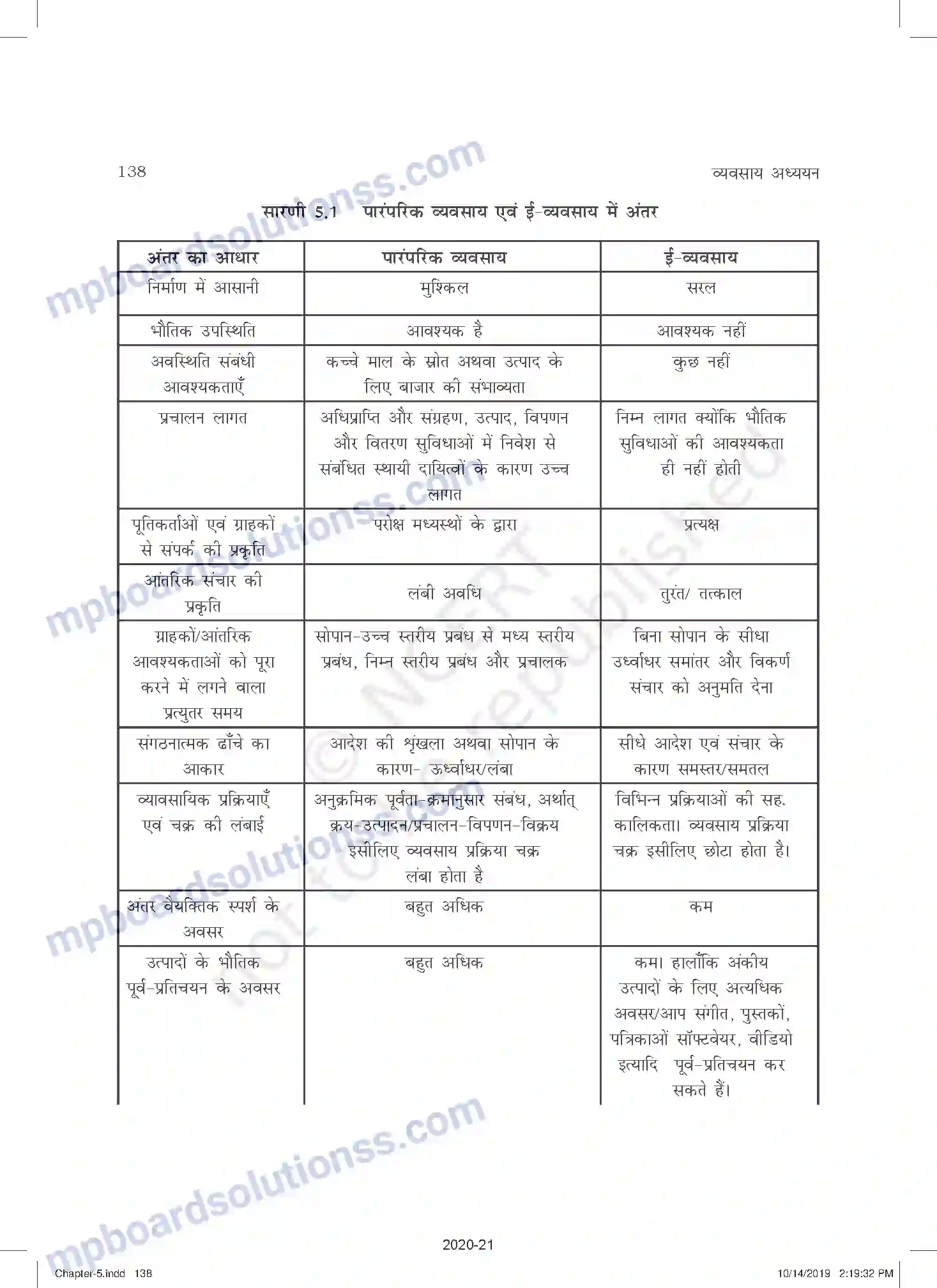 MP Board Book for Class 11 Business Studies व्यवसाय की उभरती पद्धतिया Image 11