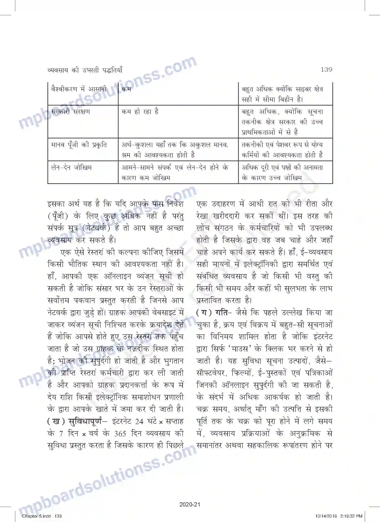 MP Board Book for Class 11 Business Studies व्यवसाय की उभरती पद्धतिया Image 12