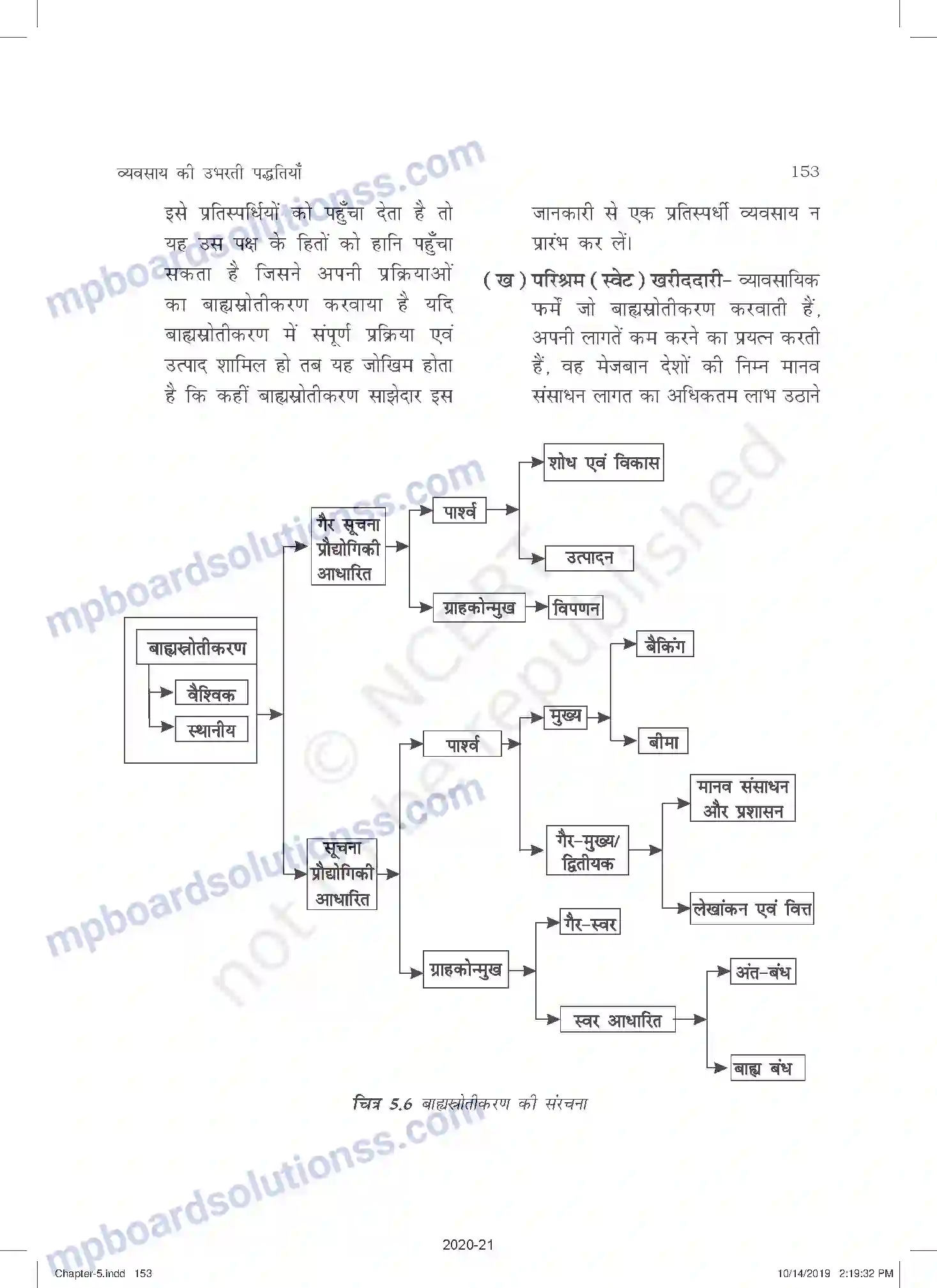 MP Board Book for Class 11 Business Studies व्यवसाय की उभरती पद्धतिया Image 26