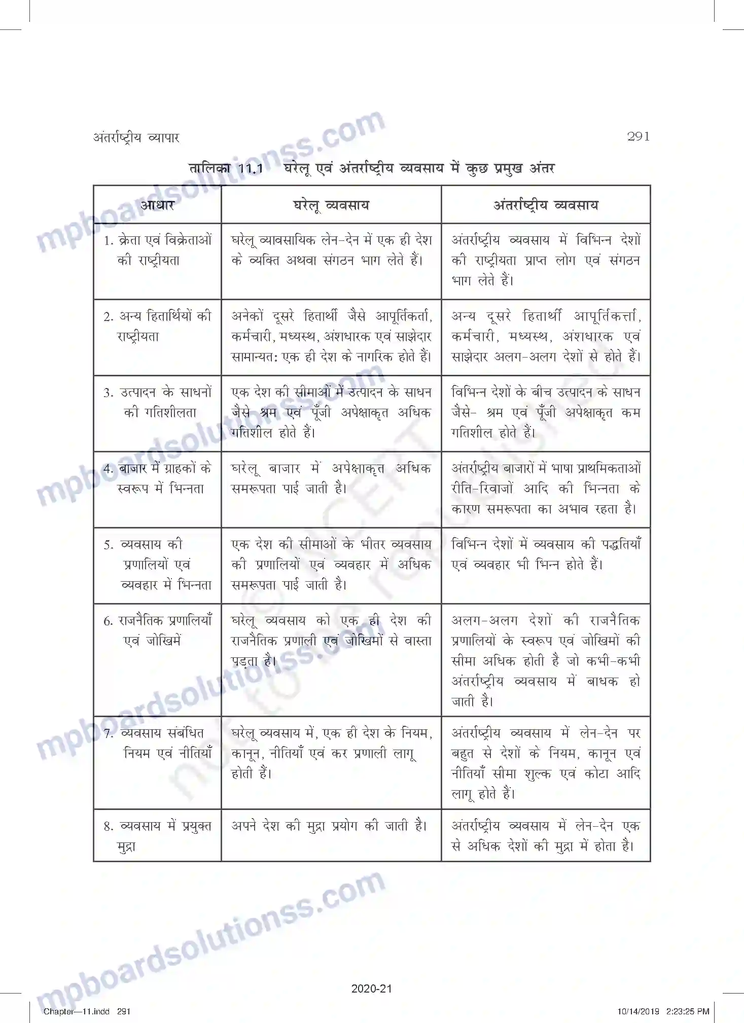 MP Board Book for Class 11 Business Studies अंतरराष्ट्रीय व्यापार Image 9