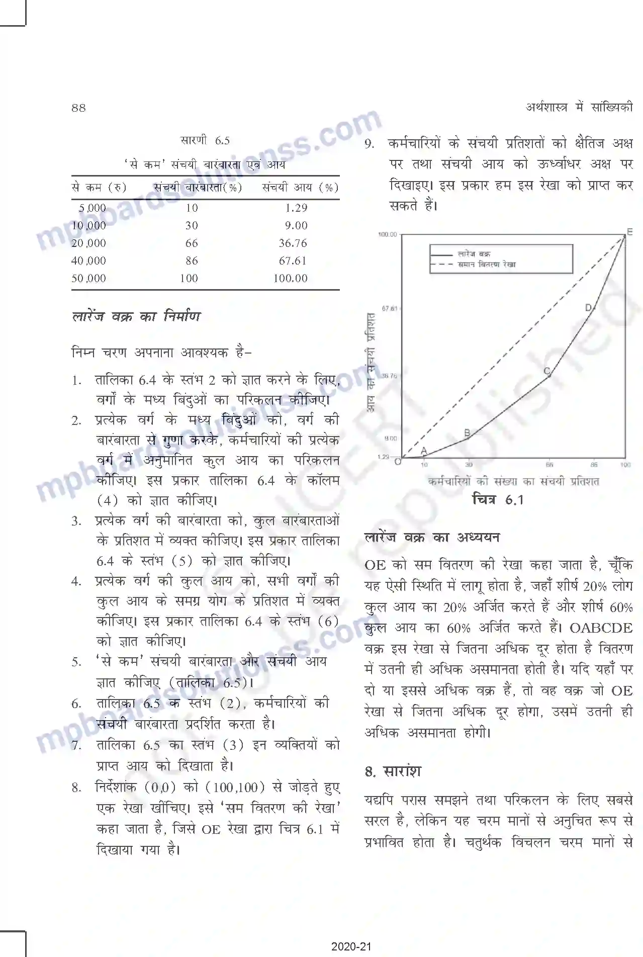 MP Board Book for Class 11 Other Books परिक्षेपण की माप Image 15