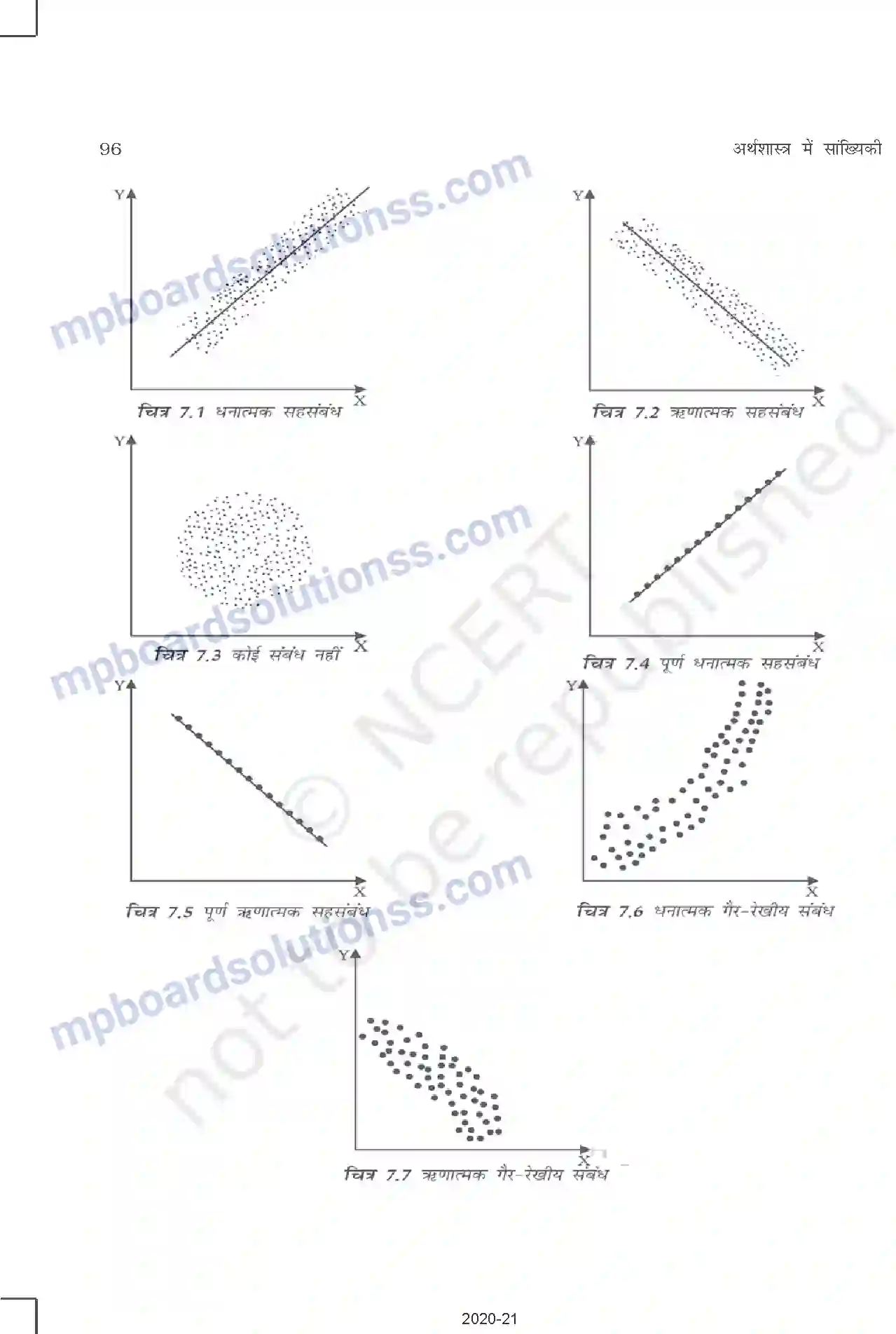 MP Board Book for Class 11 Other Books सहसंबंध Image 5